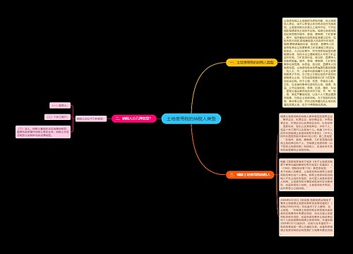 土地使用税的纳税人类型