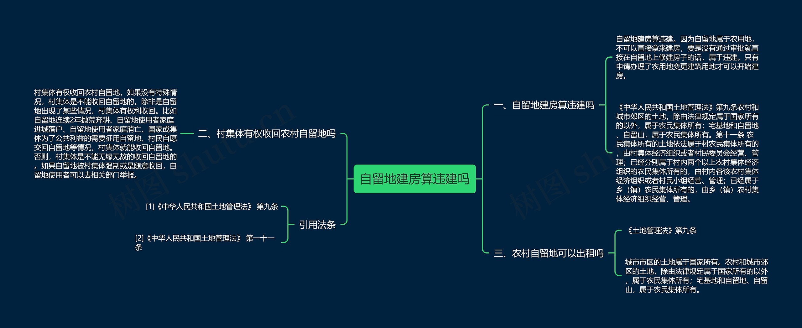 自留地建房算违建吗思维导图