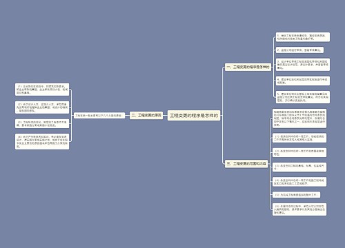 工程变更的程序是怎样的