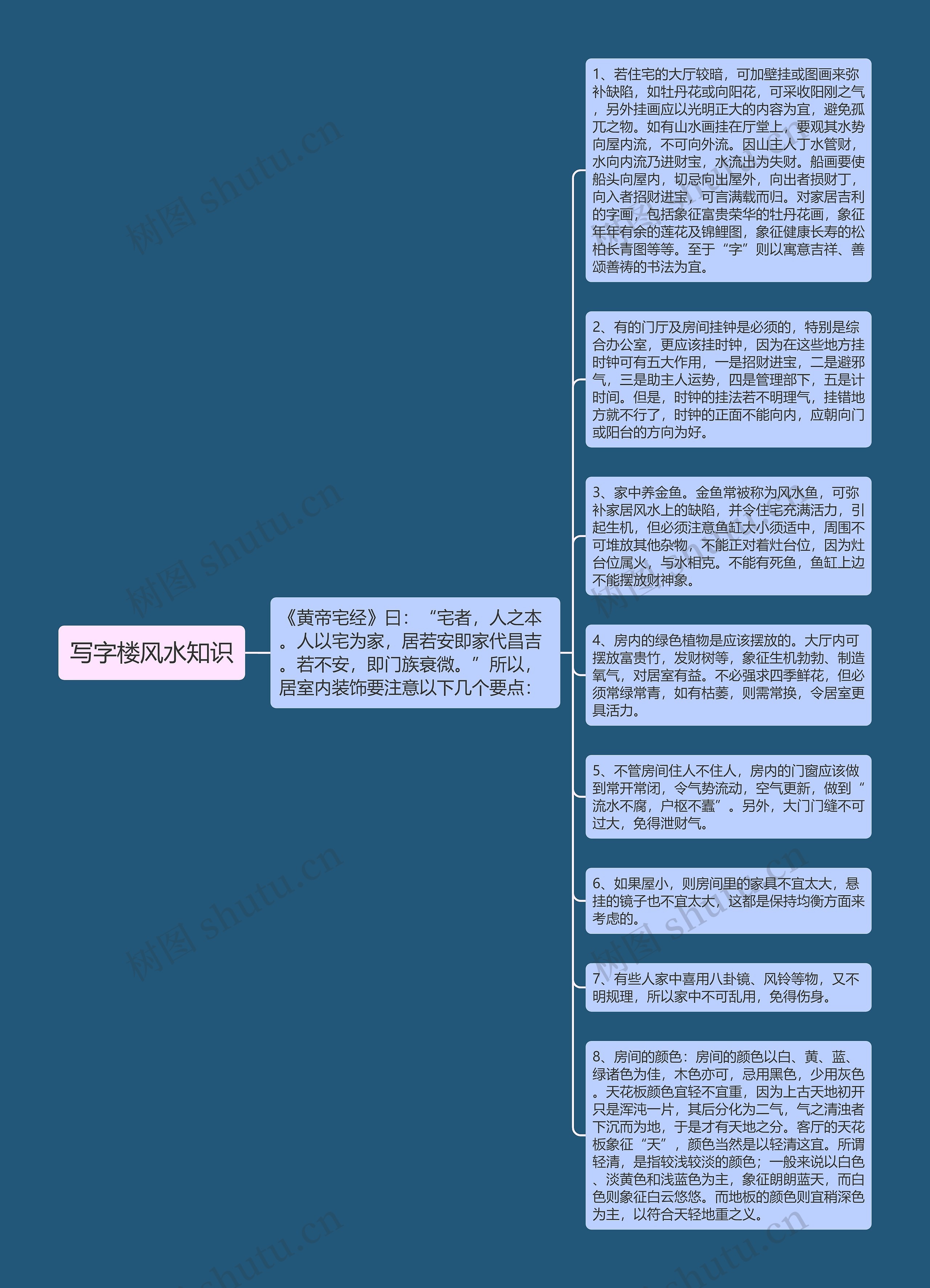 写字楼风水知识思维导图