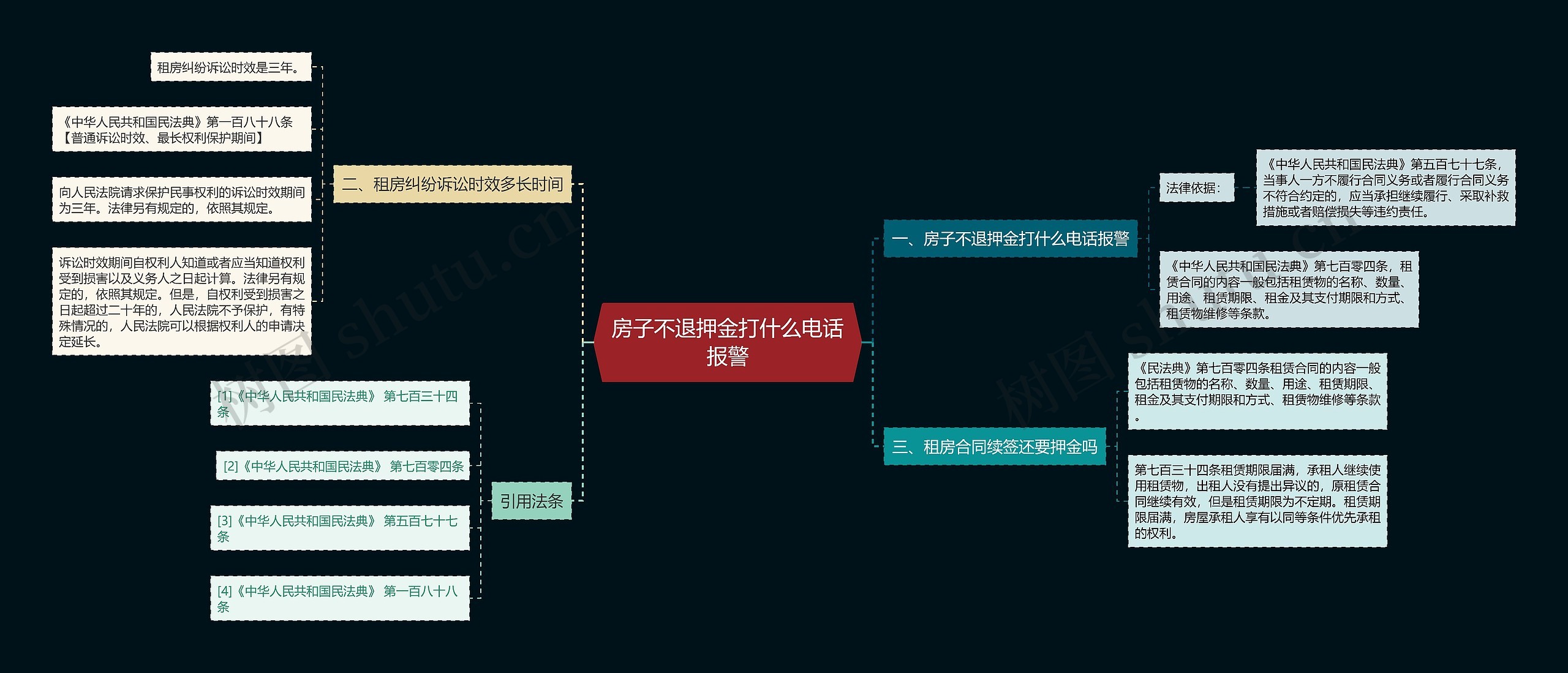 房子不退押金打什么电话报警