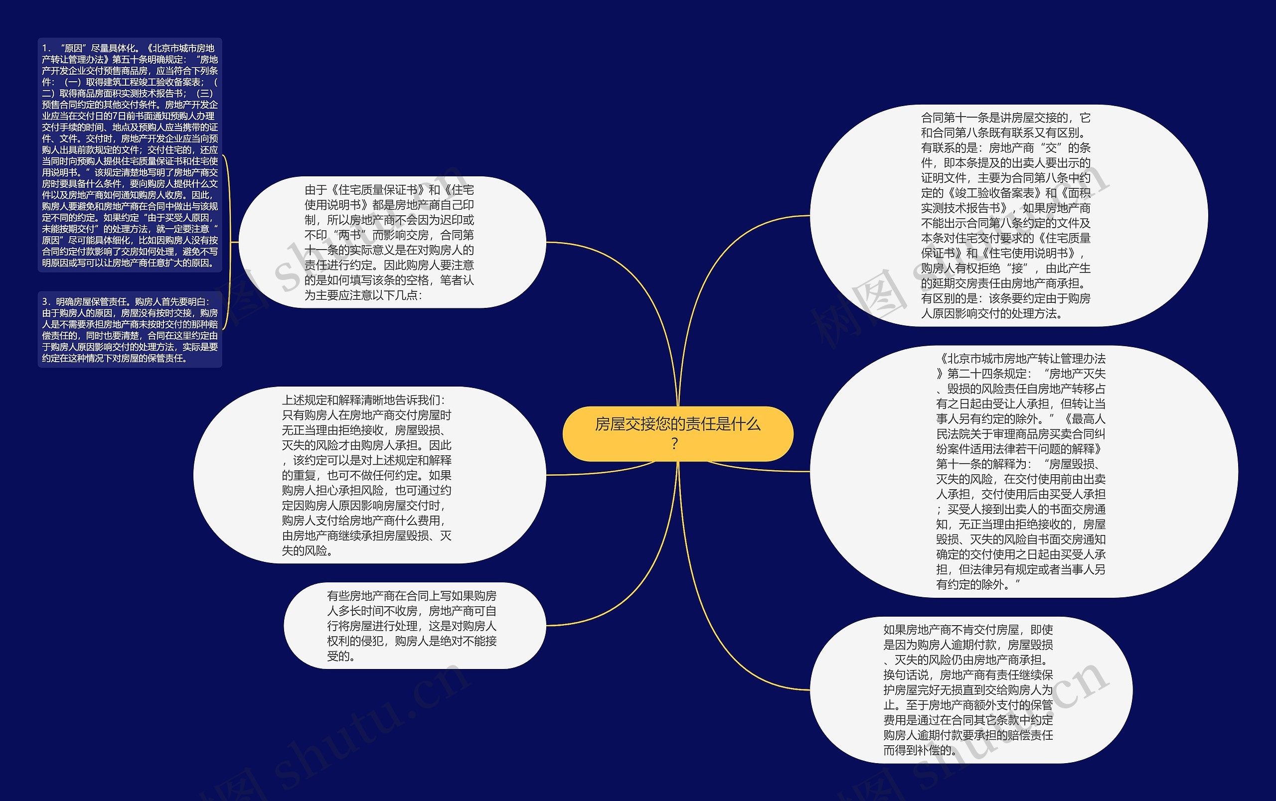 房屋交接您的责任是什么？思维导图