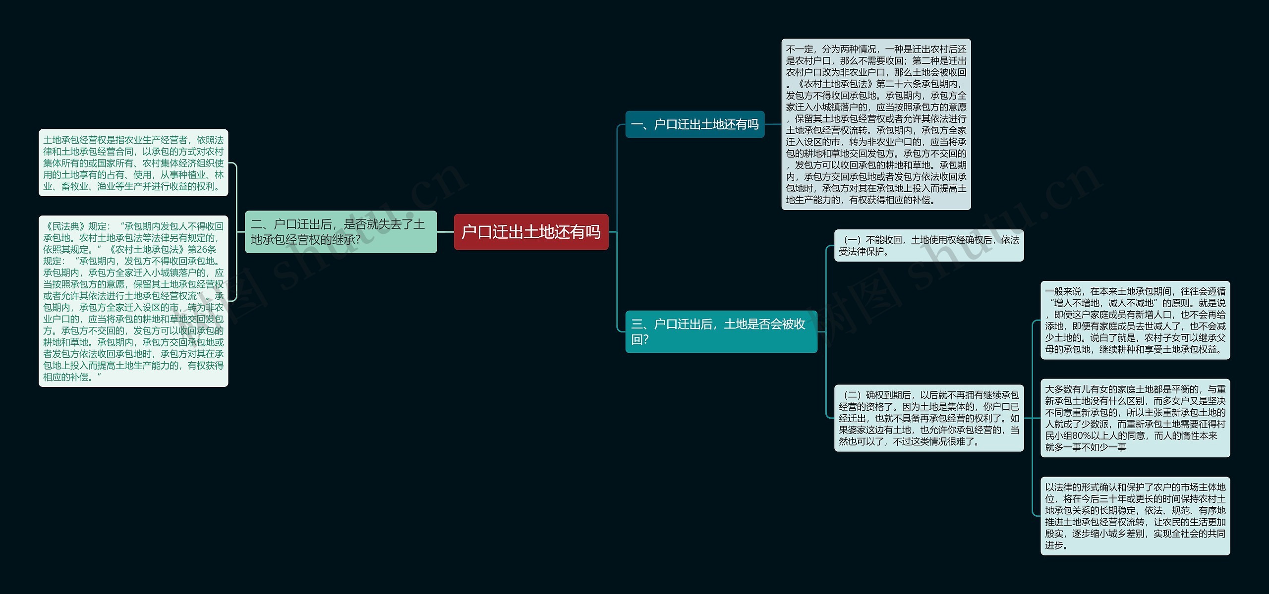 户口迁出土地还有吗思维导图