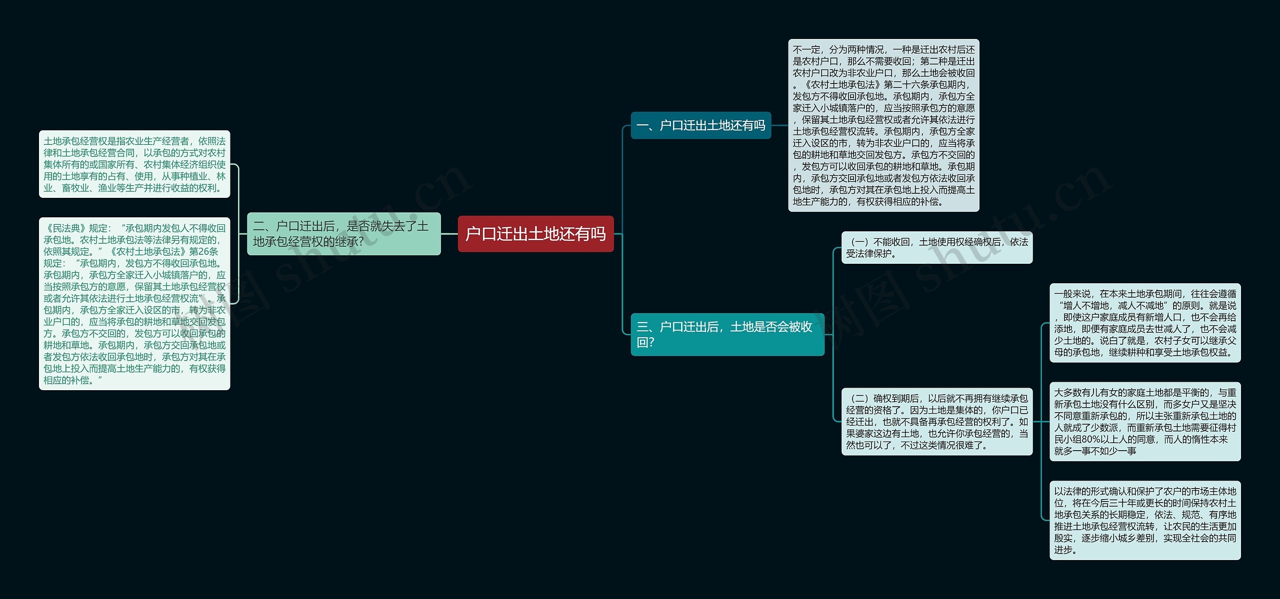 户口迁出土地还有吗 户口迁出土地还有吗