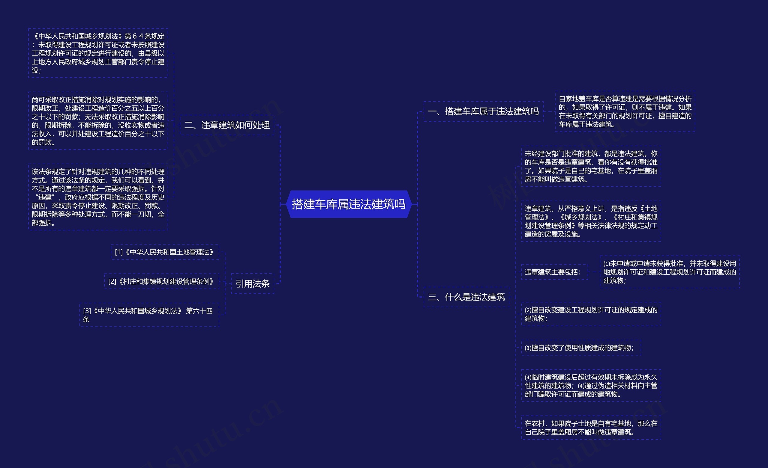 搭建车库属违法建筑吗思维导图