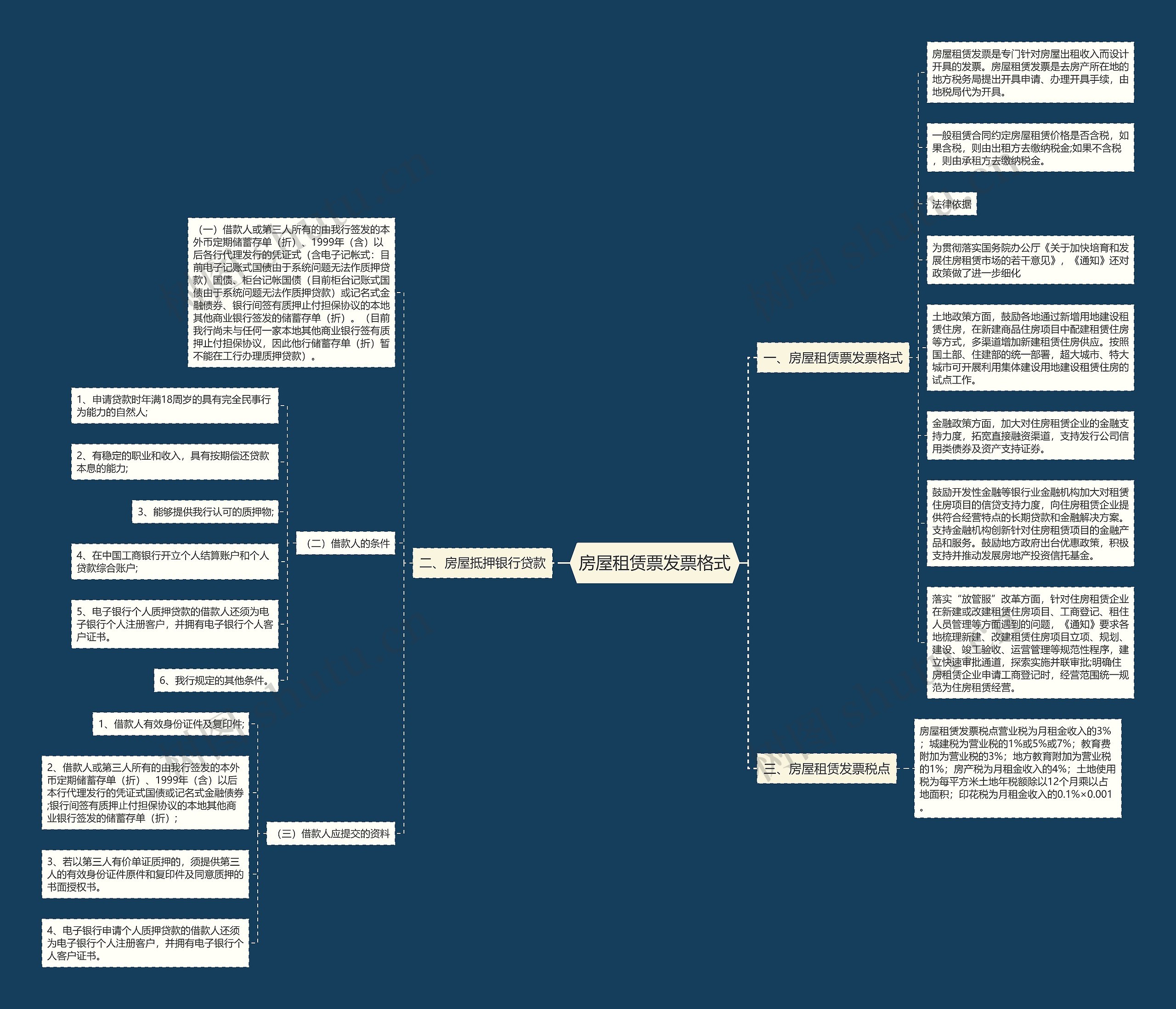 房屋租赁票发票格式思维导图