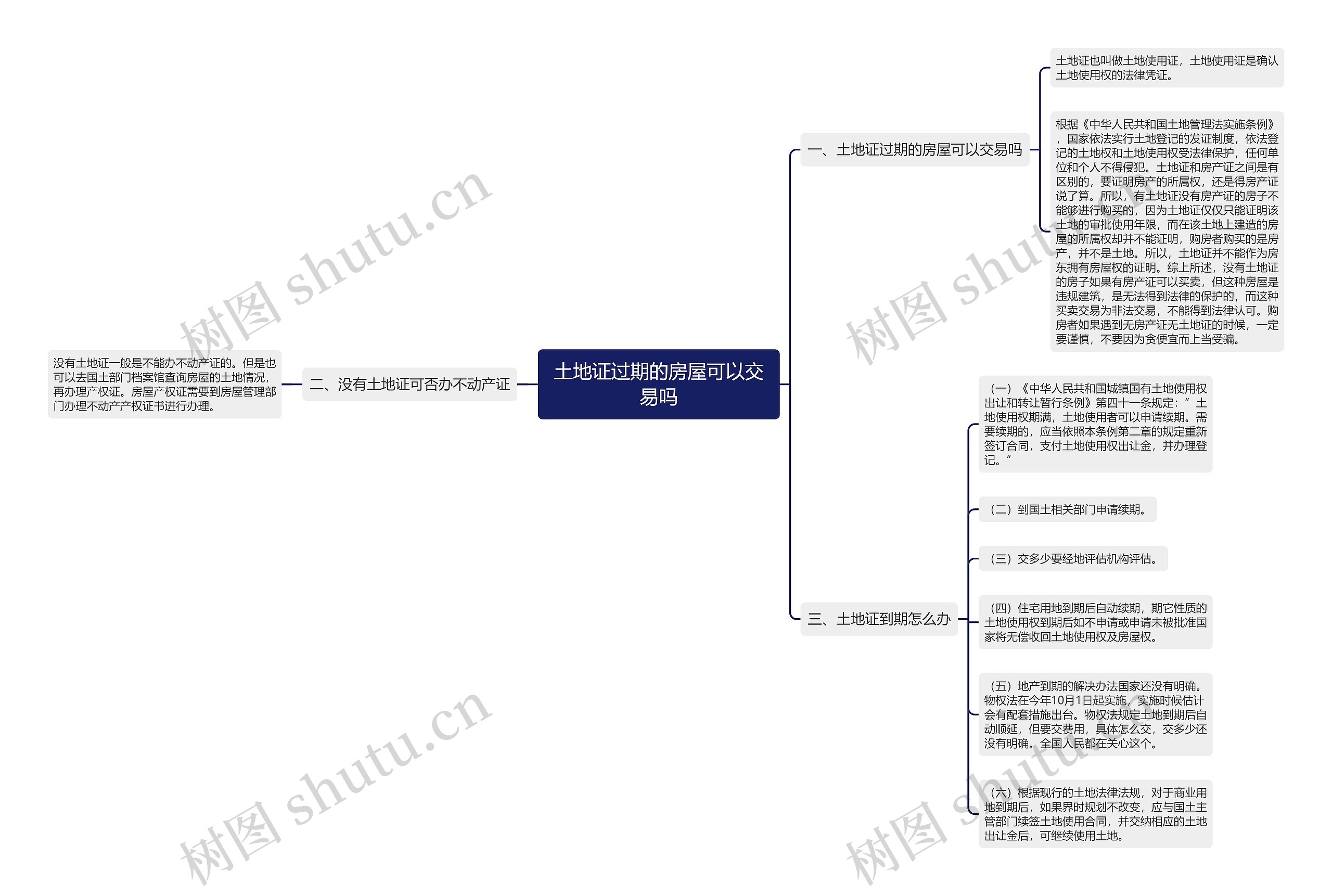 土地证过期的房屋可以交易吗 土地证过期的房屋可以交易吗