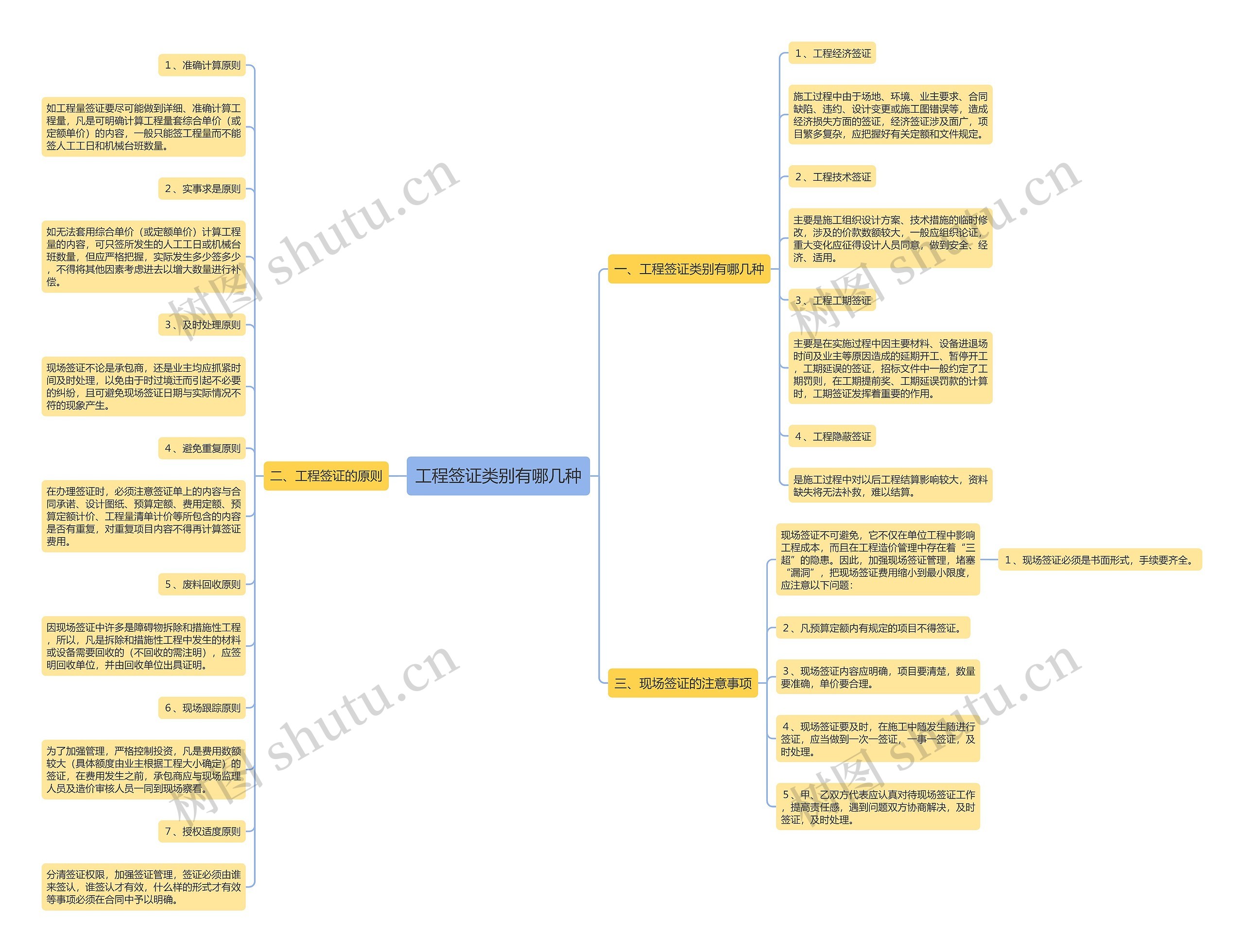 工程签证类别有哪几种 工程签证类别有哪几种