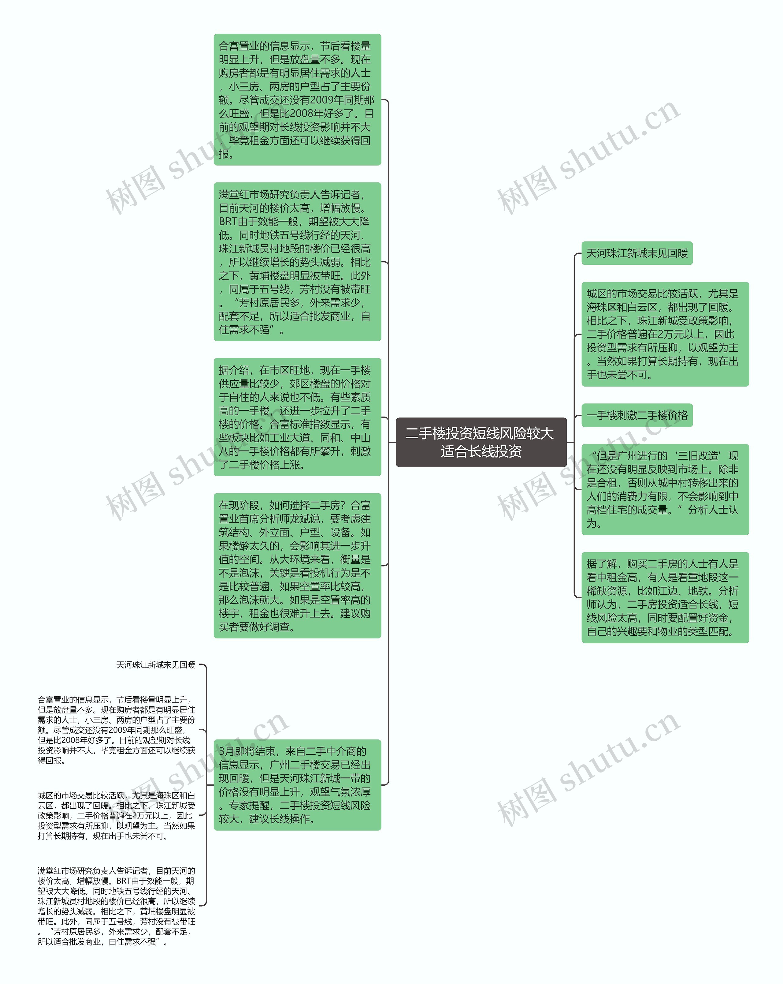 二手楼投资短线风险较大 适合长线投资