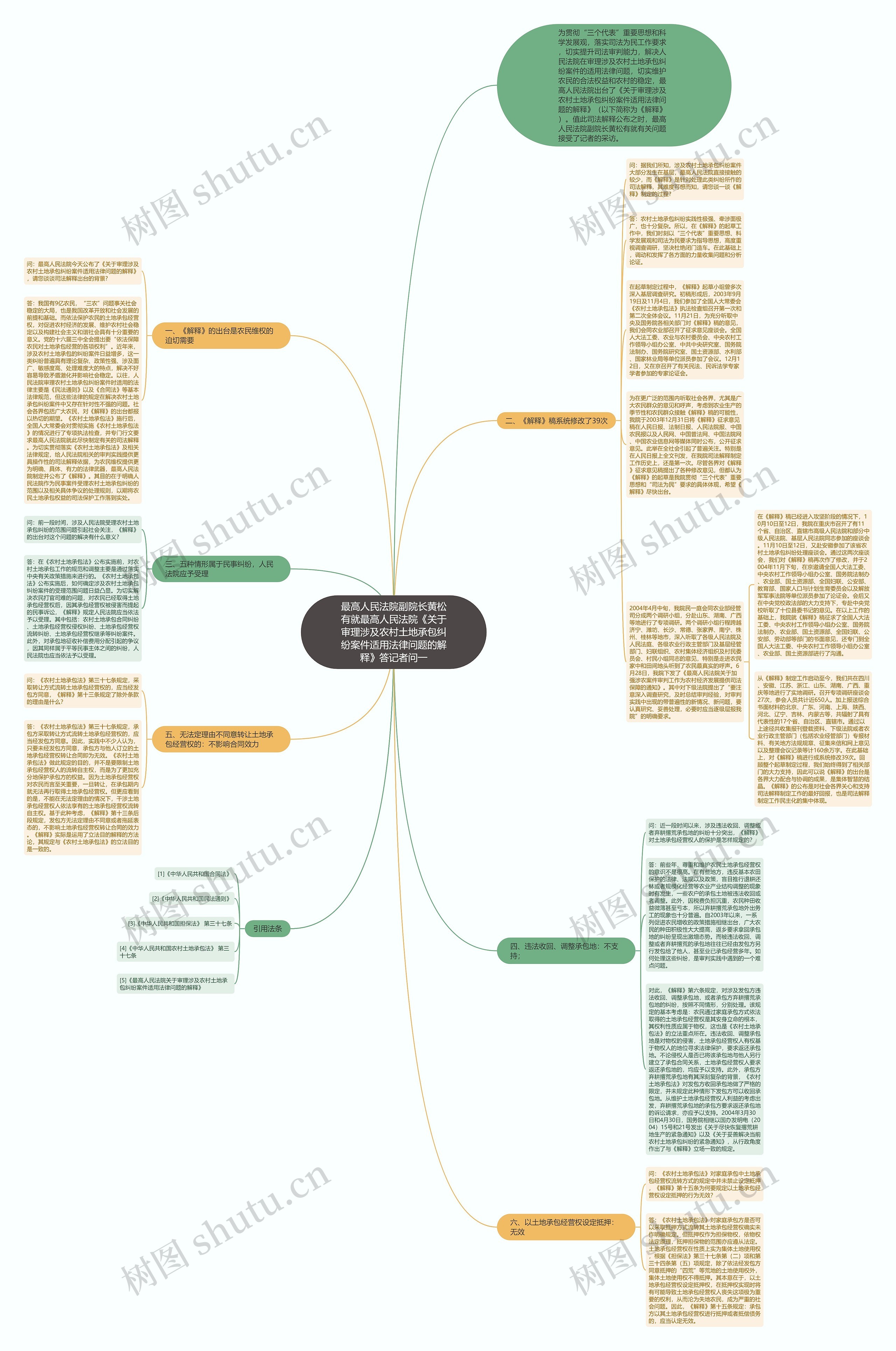 最高人民法院副院长黄松有就最高人民法院《关于审理涉及农村土地承包纠纷案件适用法律问题的解释》答记者问一思维导图