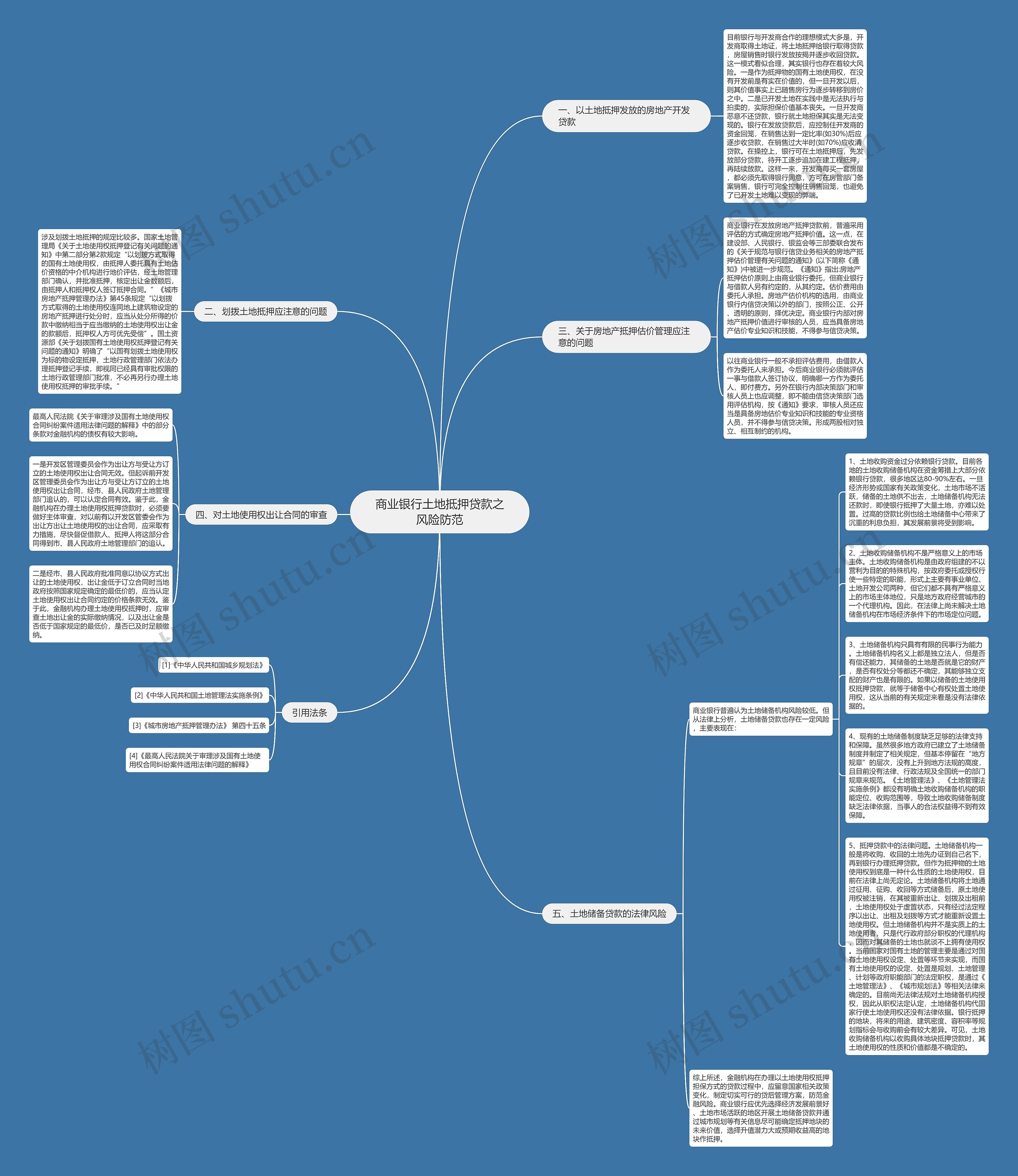 商业银行土地抵押贷款之风险防范思维导图