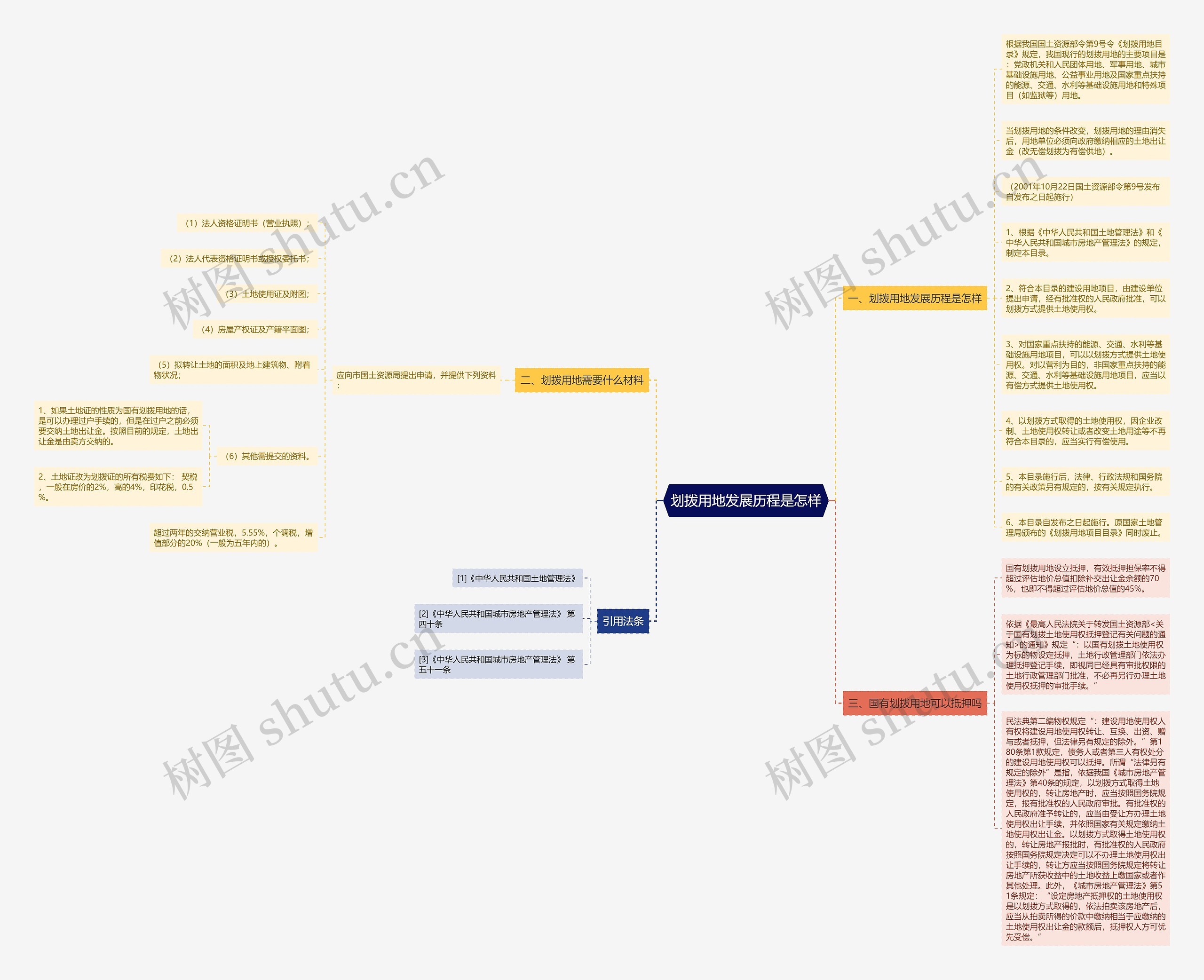 划拨用地发展历程是怎样 划拨用地发展历程是怎样