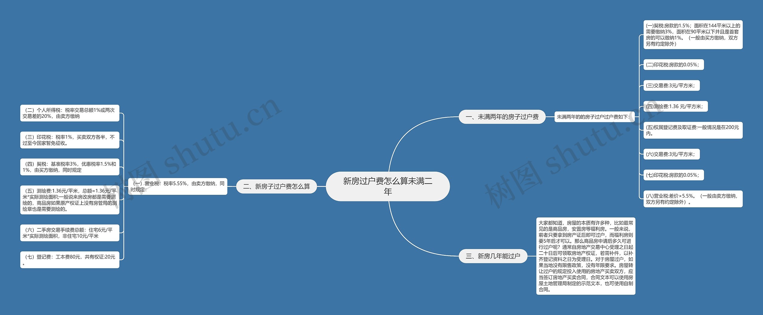 新房过户费怎么算未满二年