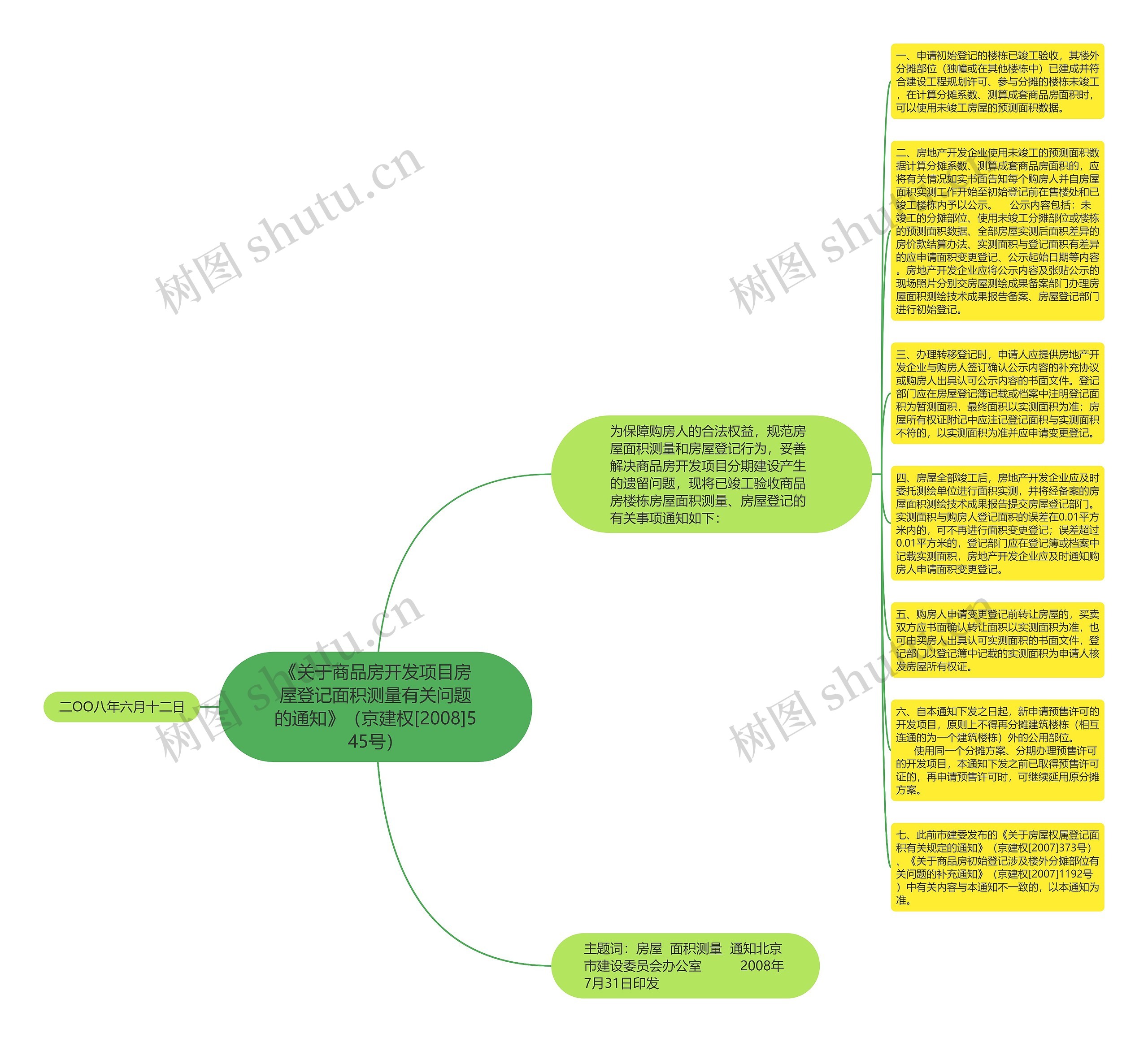 《关于商品房开发项目房屋登记面积测量有关问题的通知》（京建权[2008]545号）思维导图