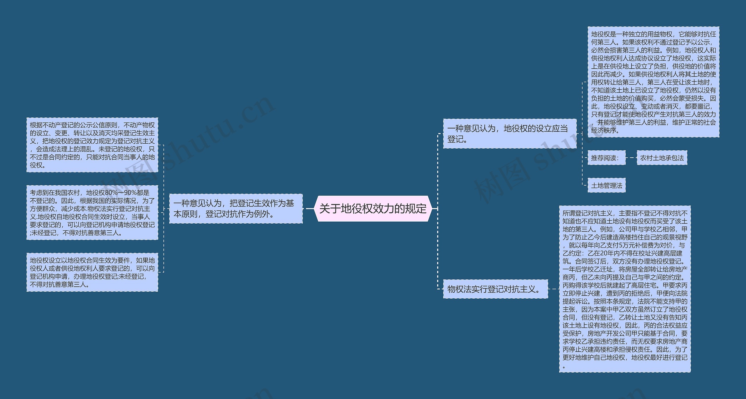 关于地役权效力的规定