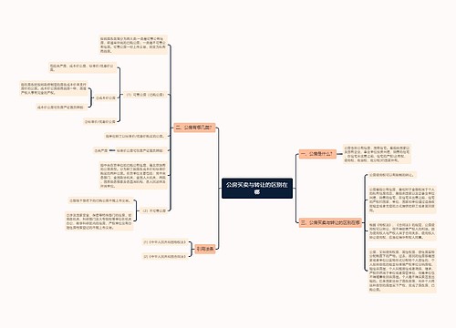 公房买卖与转让的区别在哪