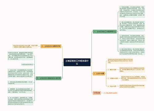 土地征收的工作程序是什么