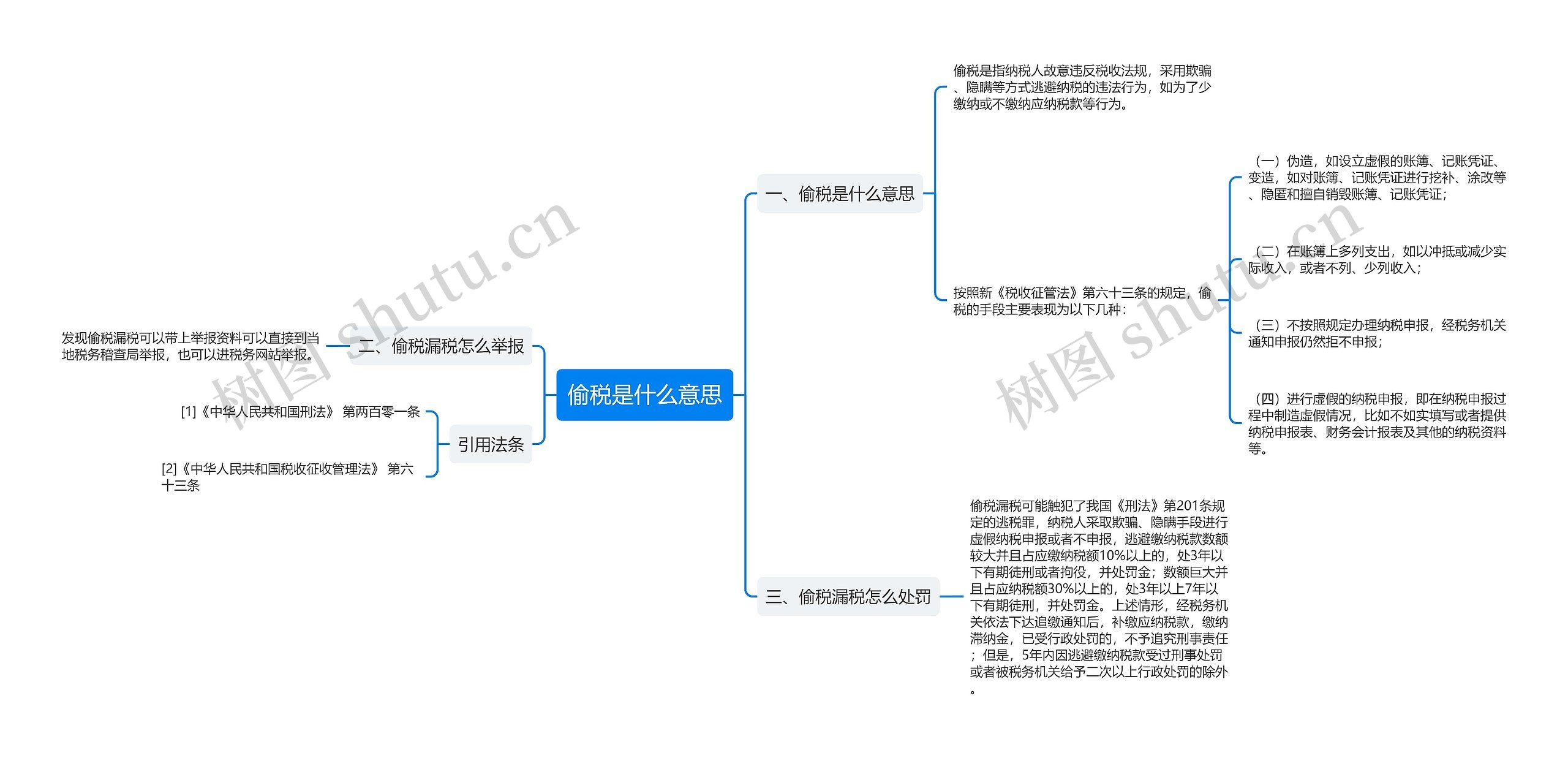 偷税是什么意思思维导图