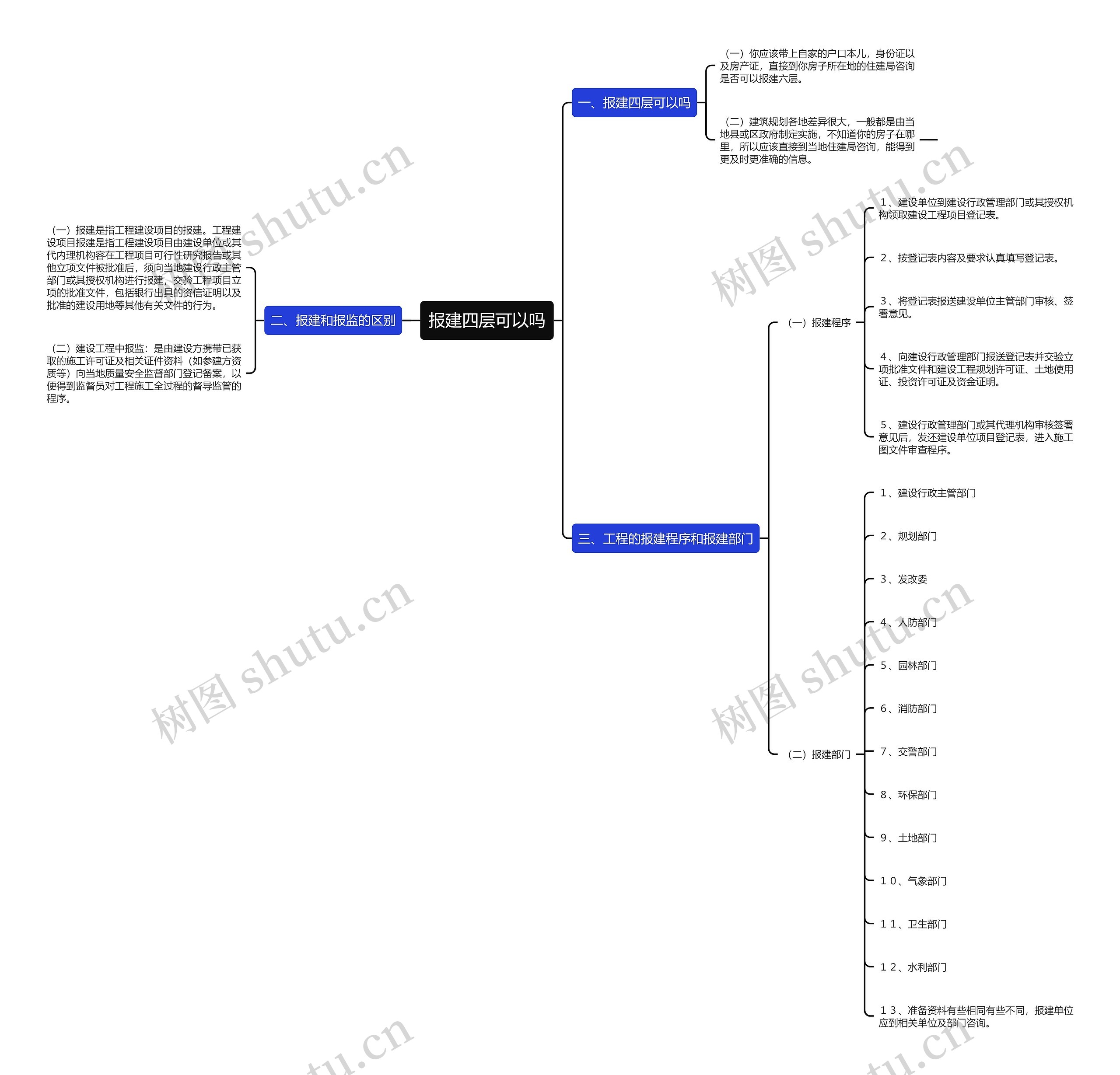 报建四层可以吗思维导图