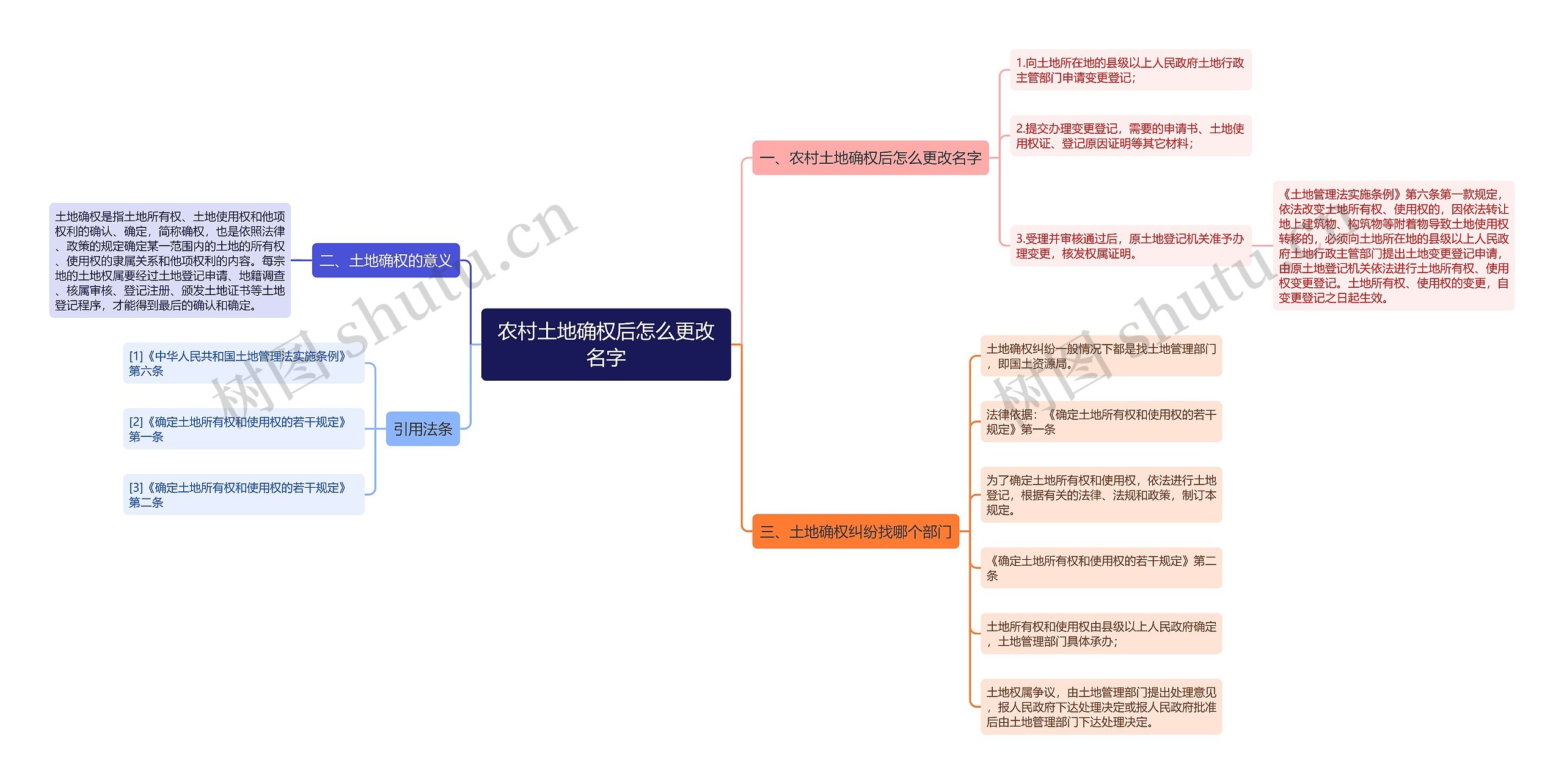 农村土地确权后怎么更改名字