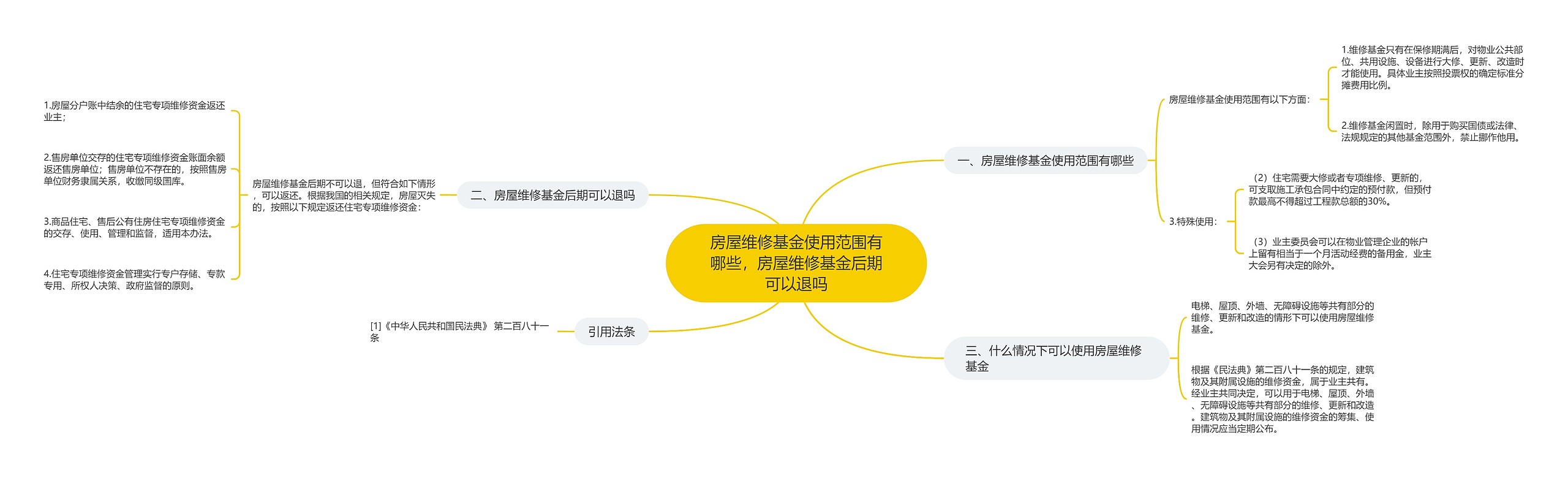 房屋维修基金使用范围有哪些，房屋维修基金后期可以退吗思维导图