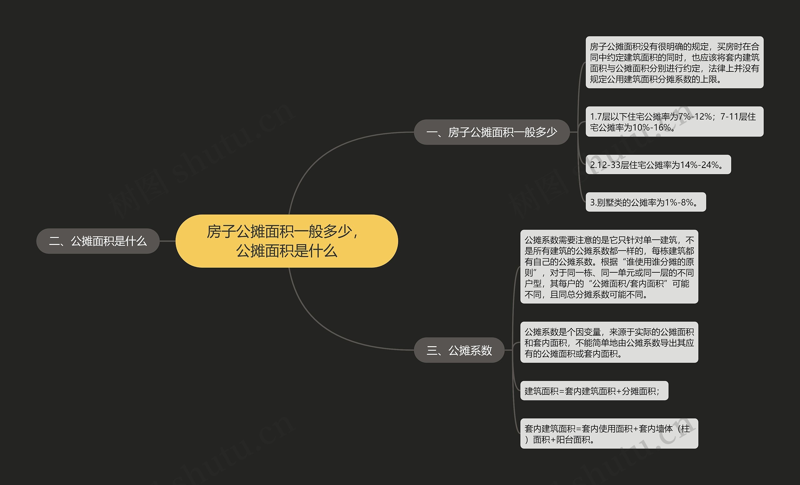 房子公摊面积一般多少，公摊面积是什么