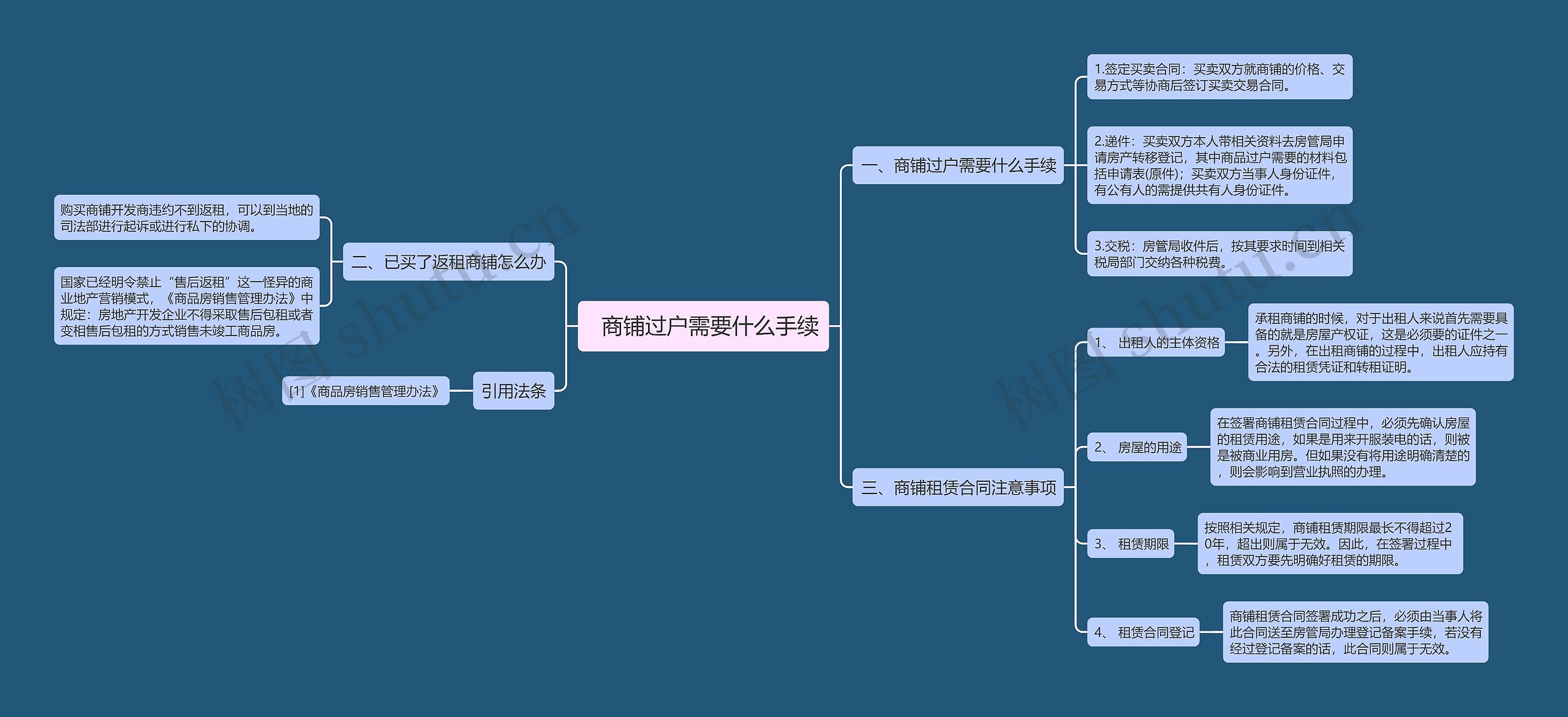   商铺过户需要什么手续思维导图