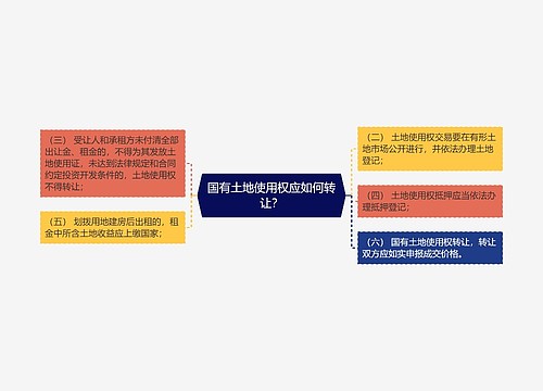 国有土地使用权应如何转让？