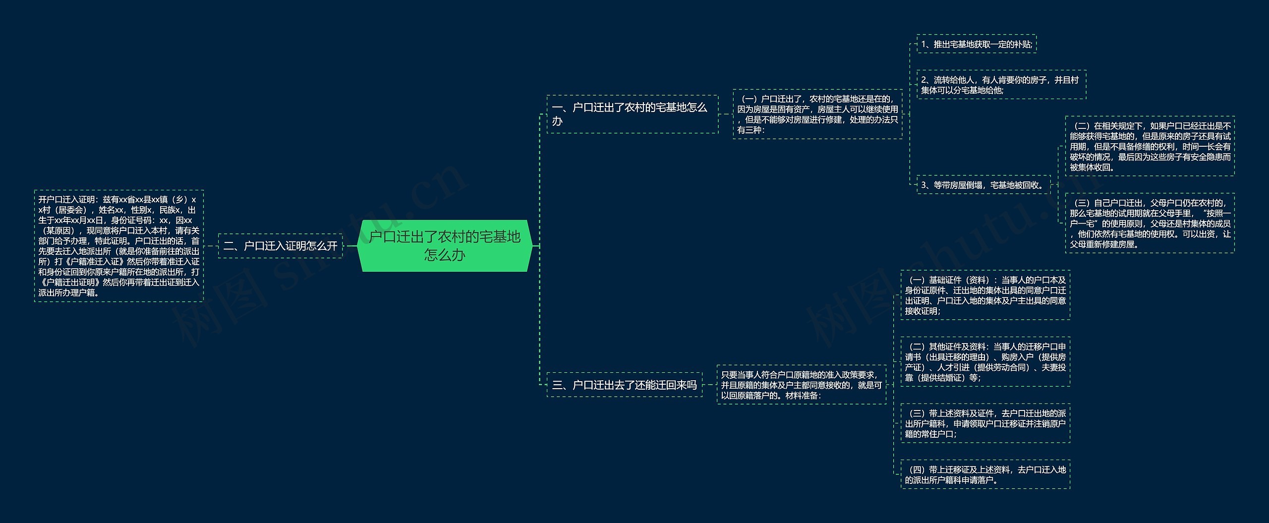 户口迁出了农村的宅基地怎么办 户口迁出了农村的宅基地怎么办