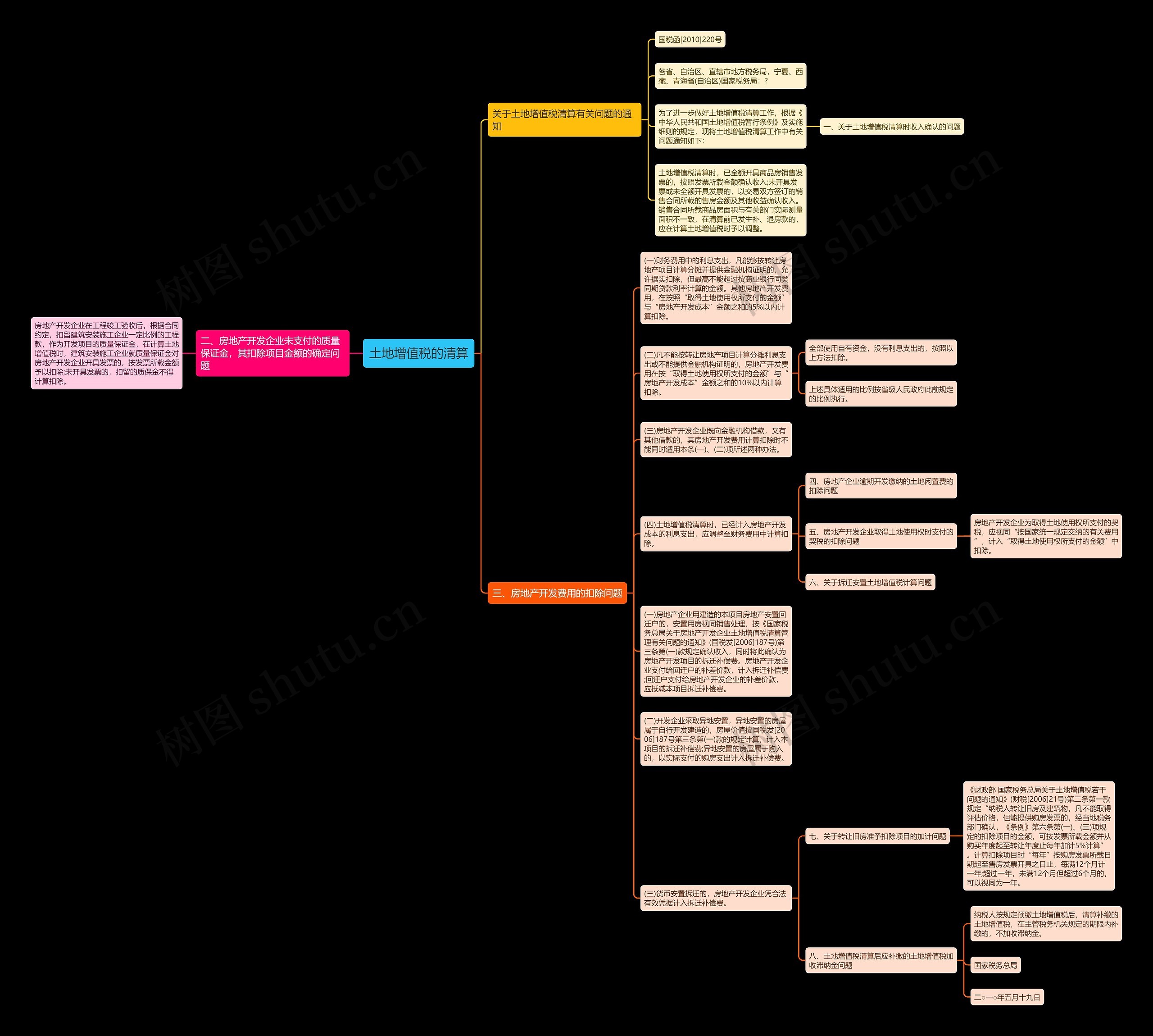 土地增值税的清算思维导图
