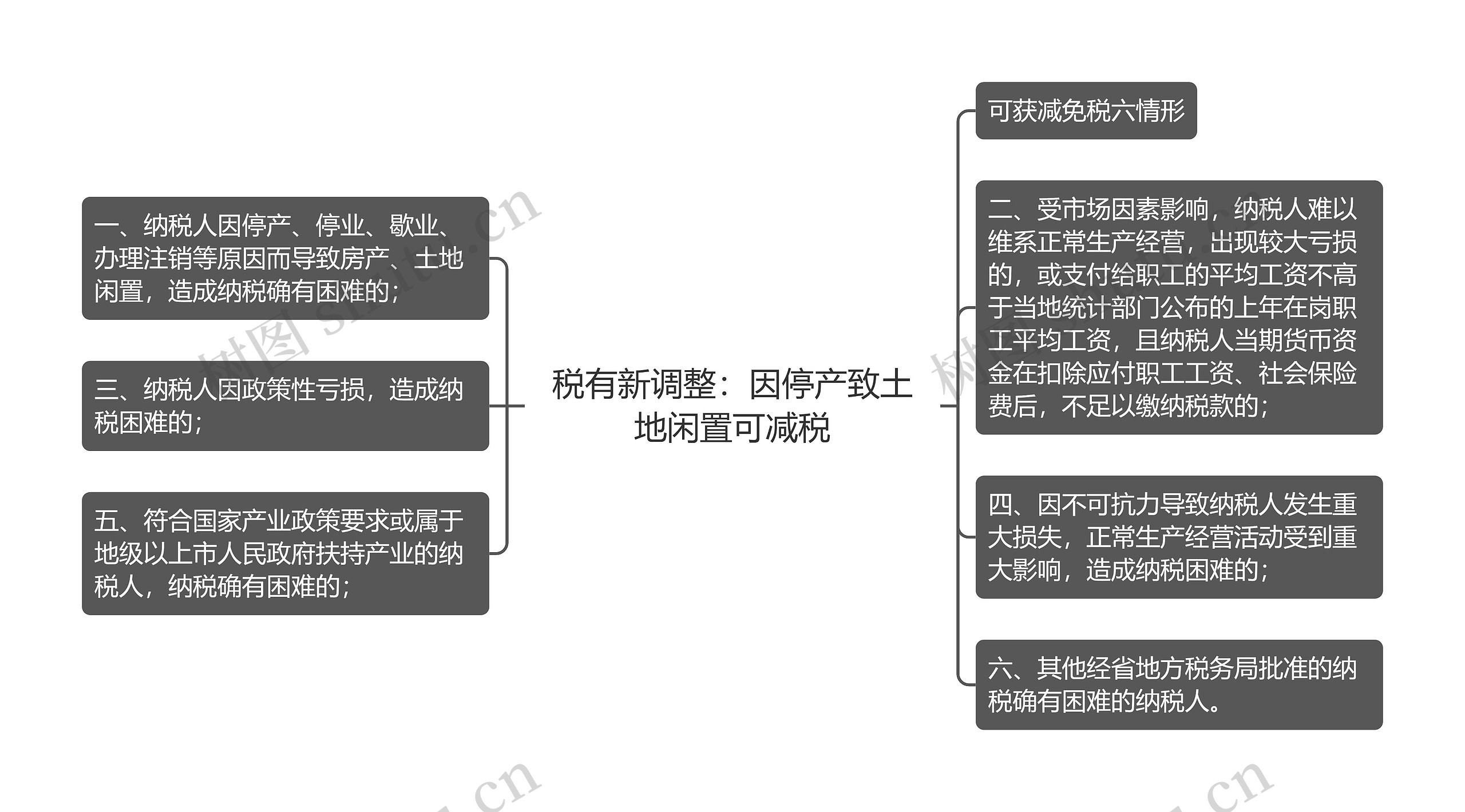 税有新调整：因停产致土地闲置可减税