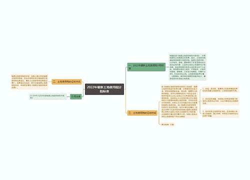 2022年最新土地使用税计税标准