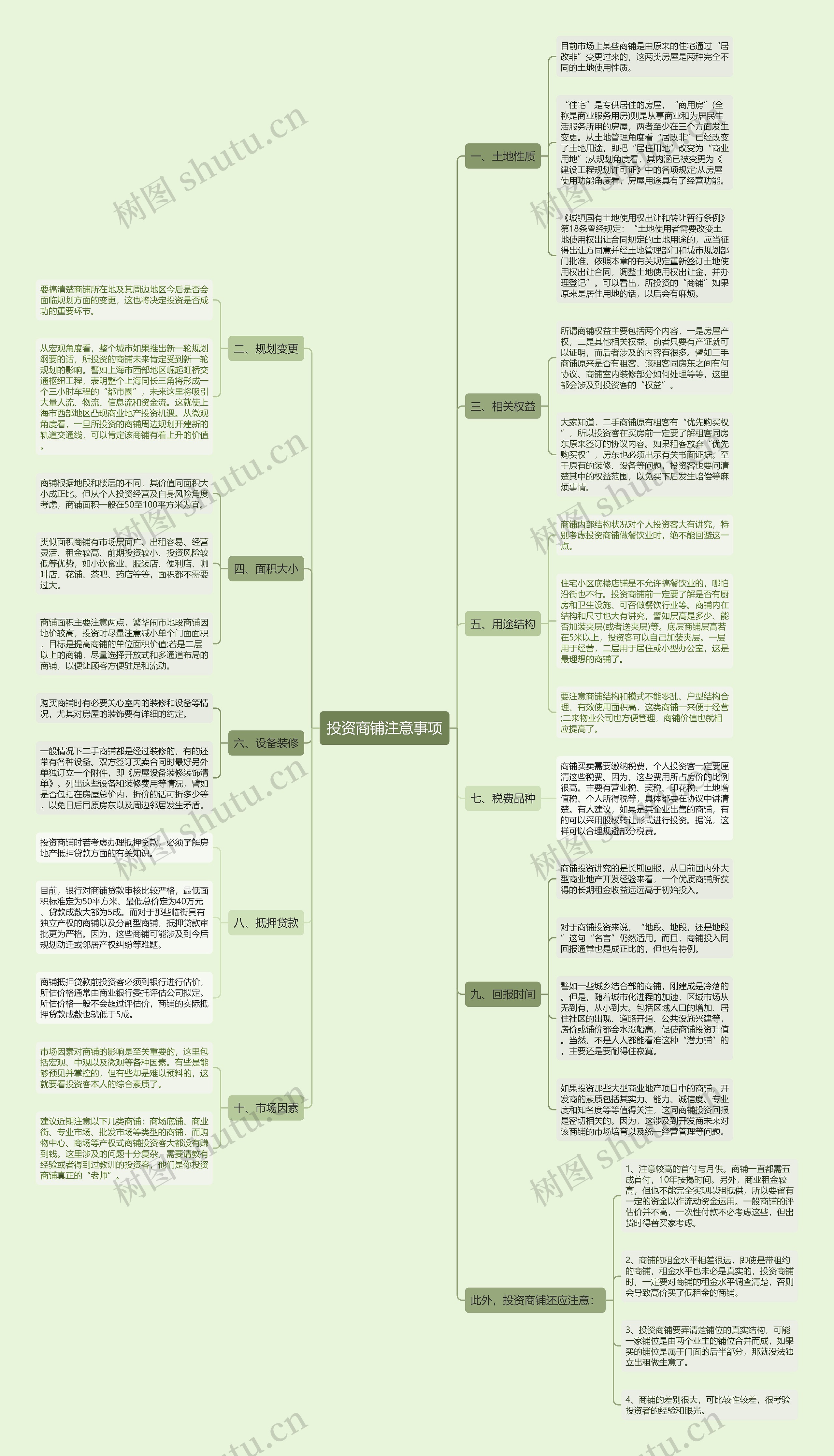 投资商铺注意事项思维导图