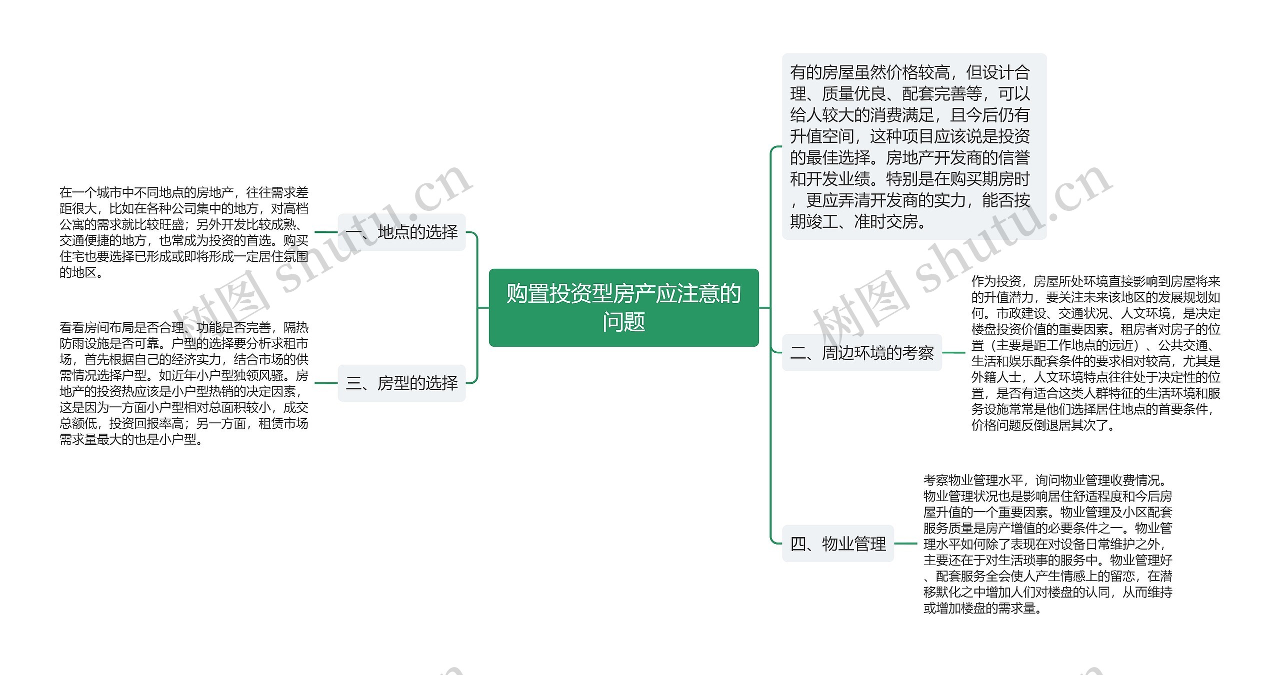 购置投资型房产应注意的问题思维导图