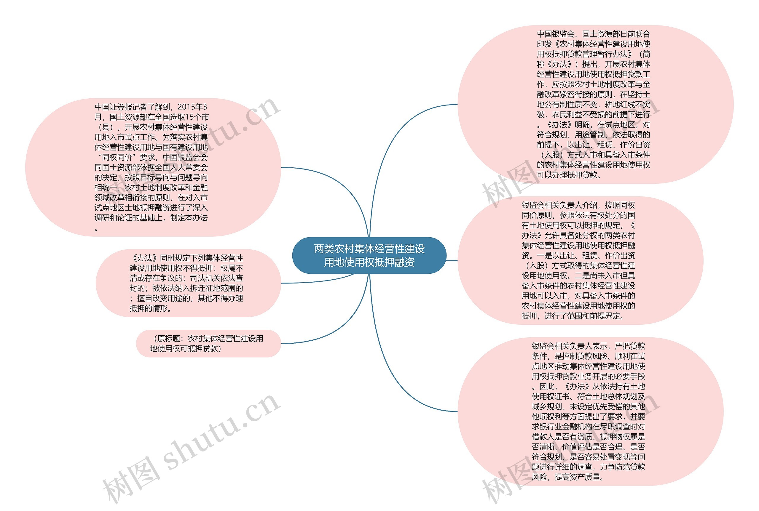 两类农村集体经营性建设用地使用权抵押融资