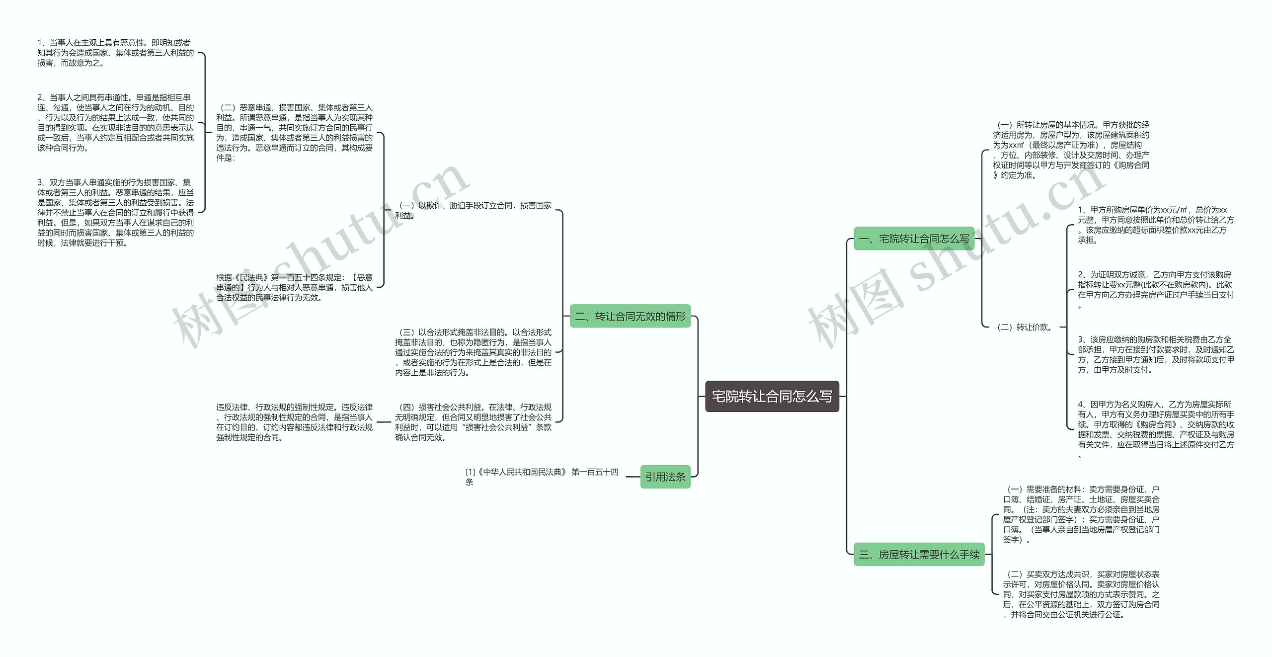 宅院转让合同怎么写思维导图