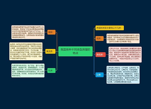 我国各种不同类型房屋的特点