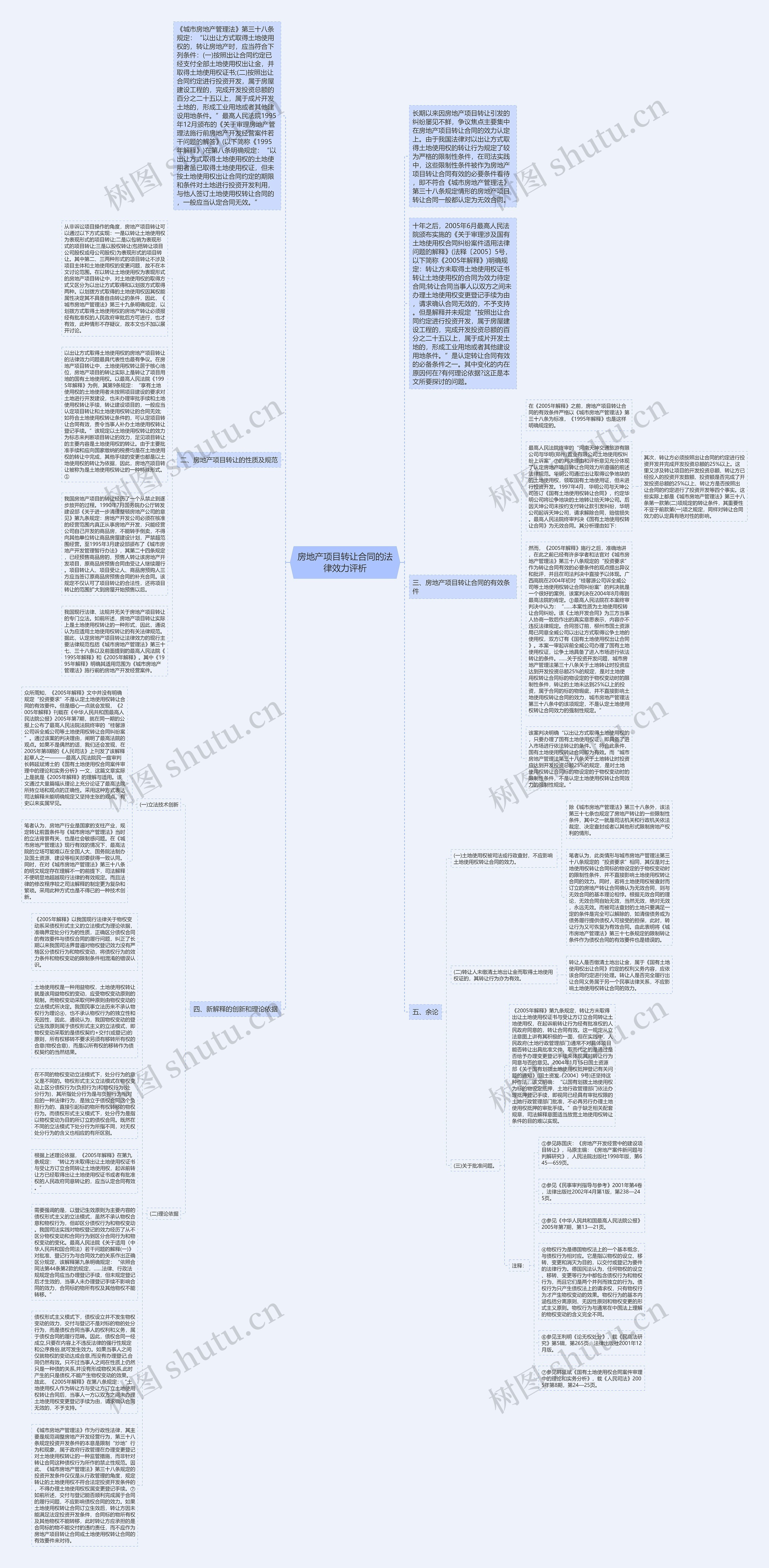 房地产项目转让合同的法律效力评析思维导图