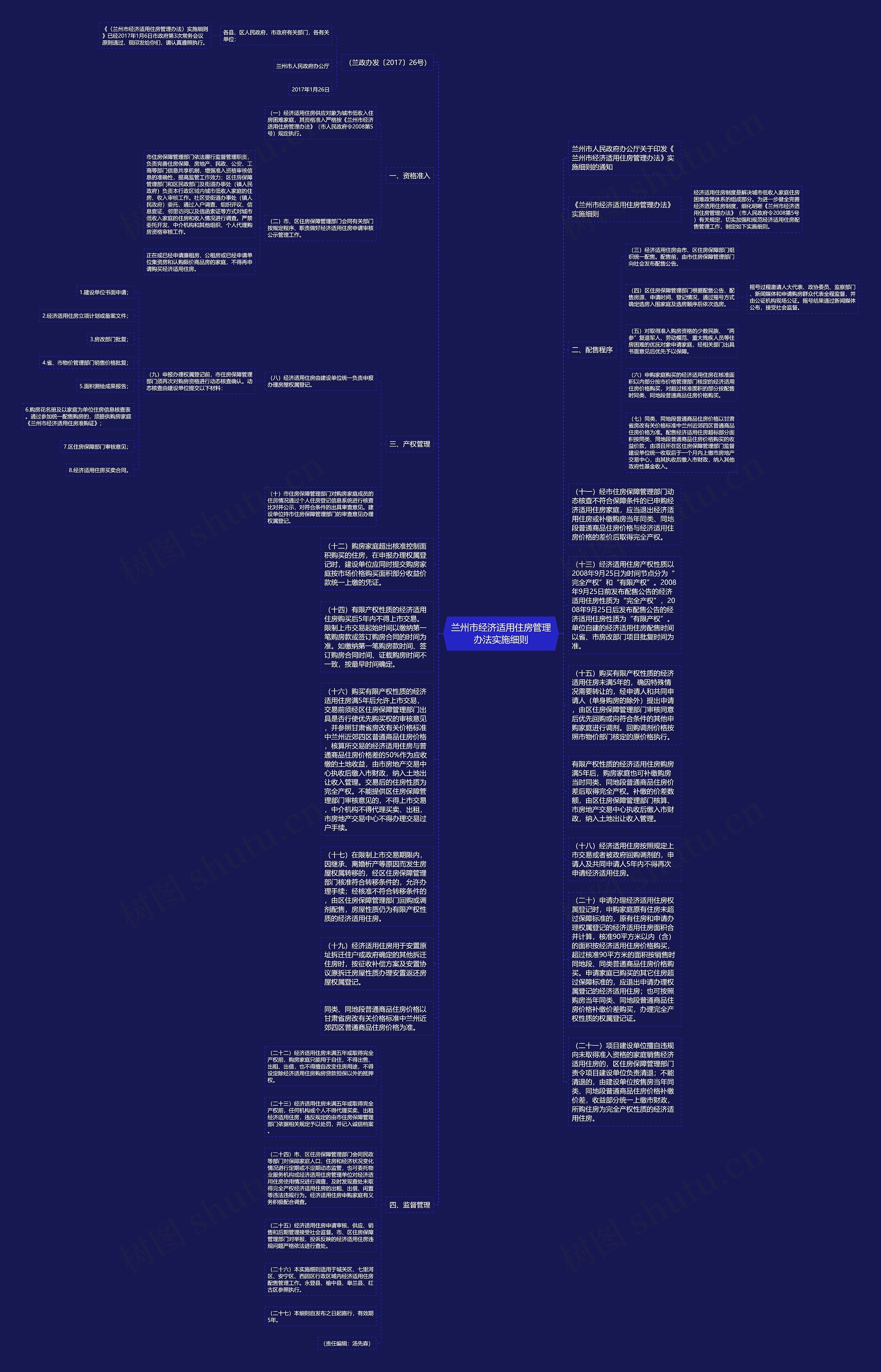 兰州市经济适用住房管理办法实施细则思维导图