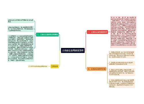 土地出让金用途是怎样