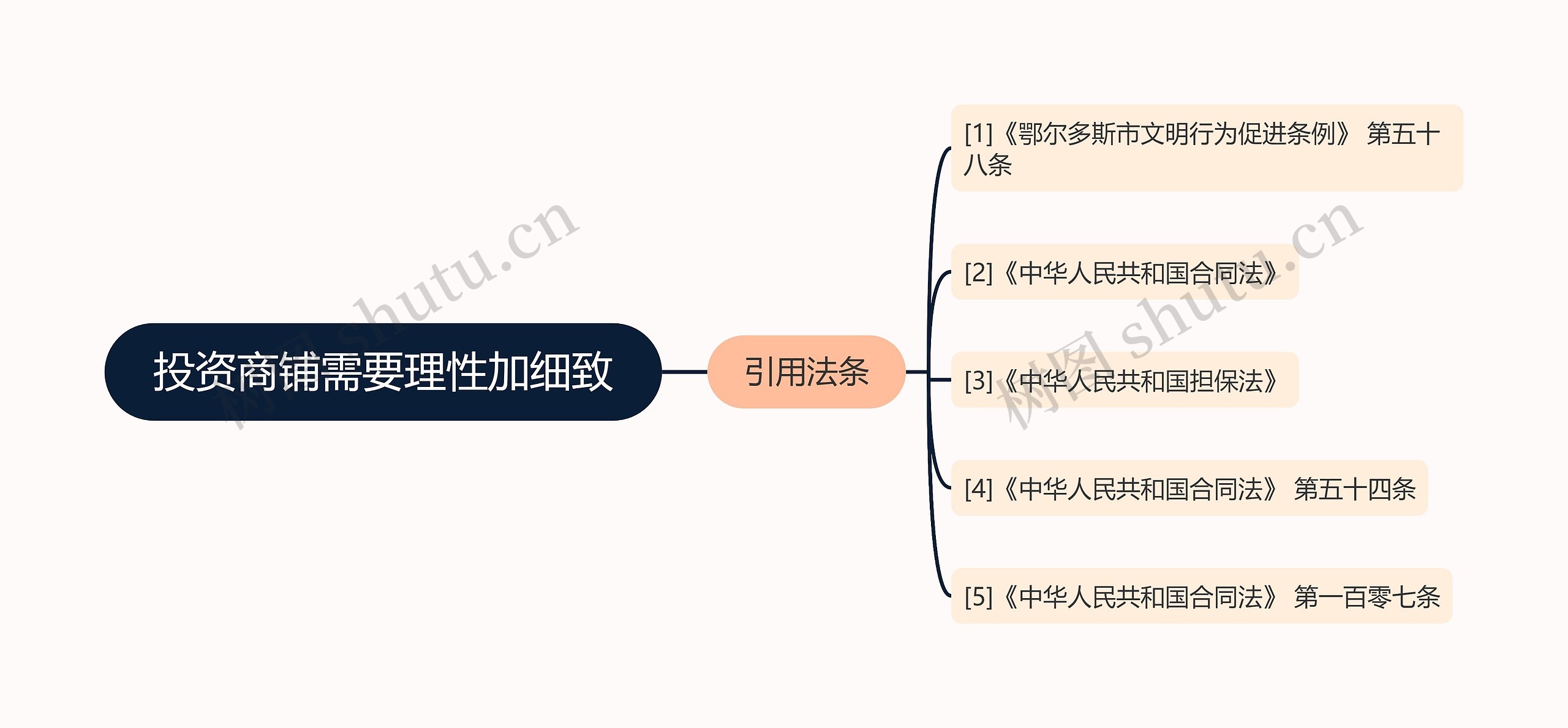 投资商铺需要理性加细致