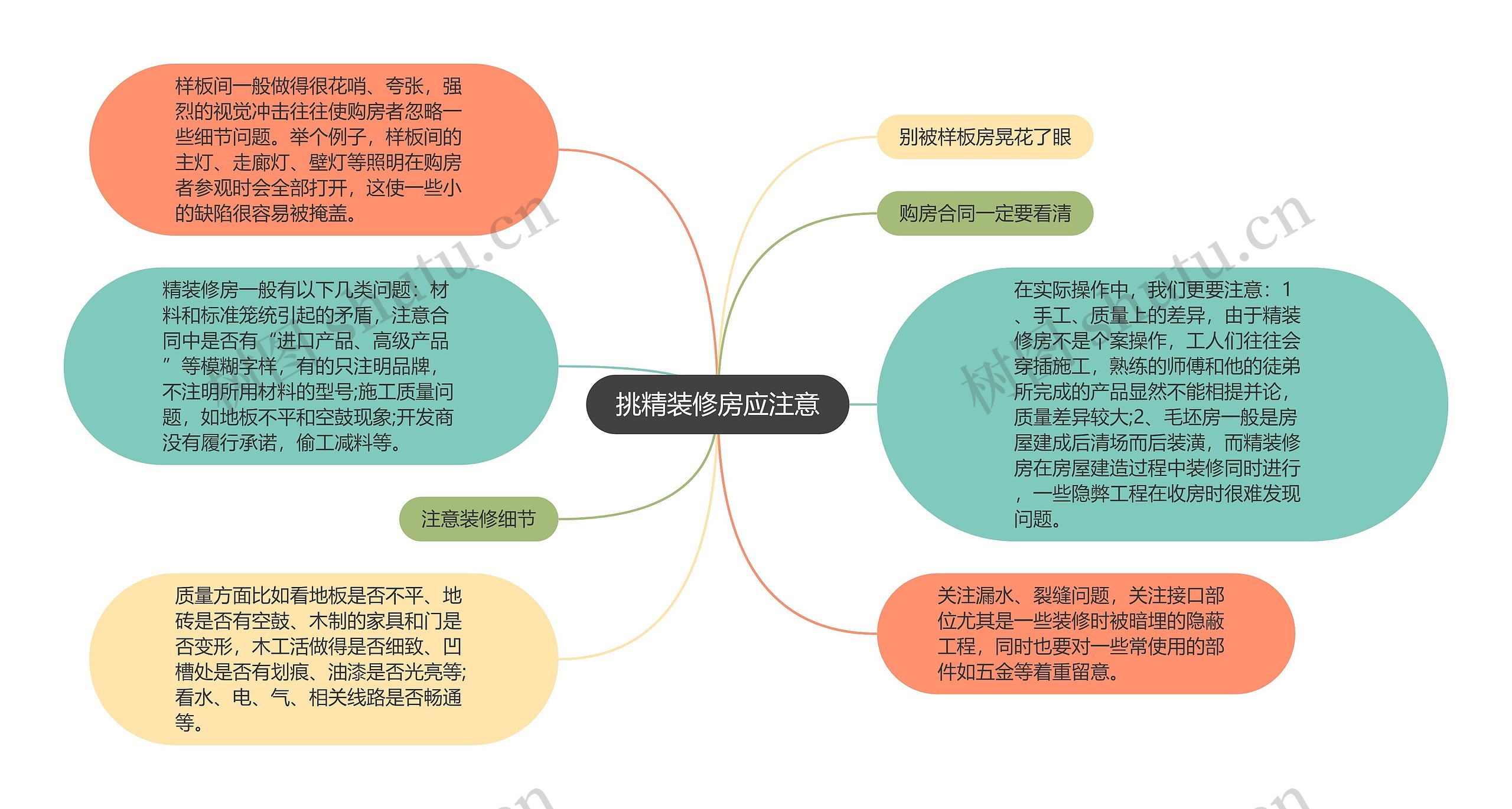 挑精装修房应注意