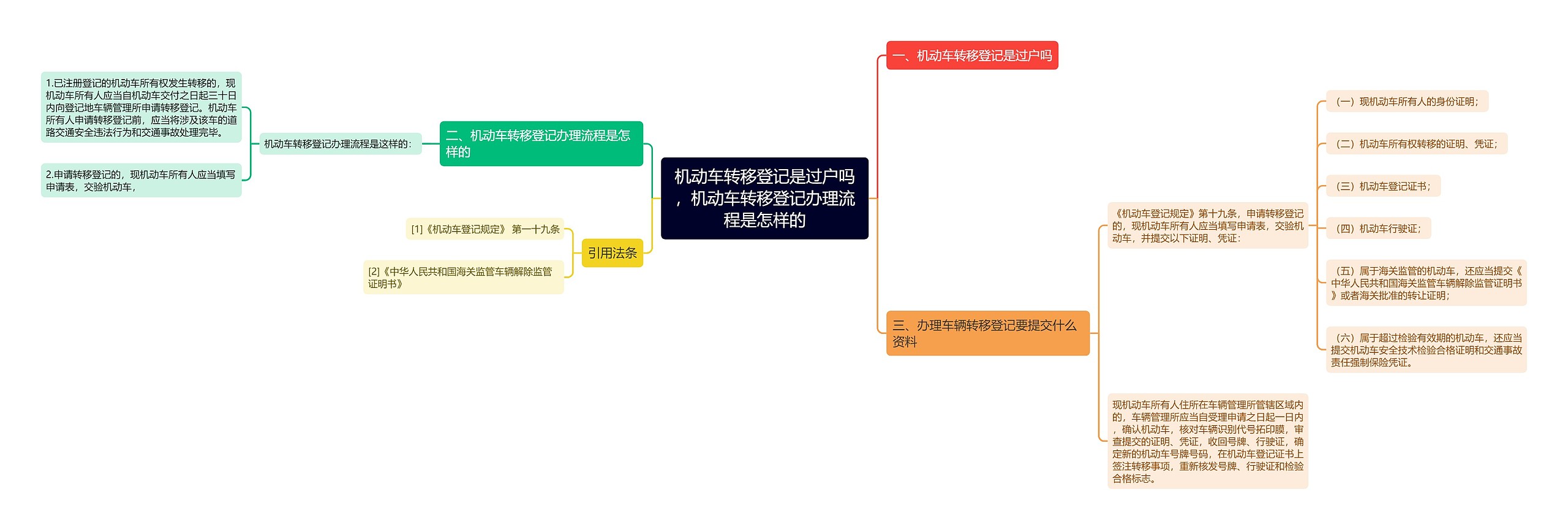 机动车转移登记是过户吗，机动车转移登记办理流程是怎样的