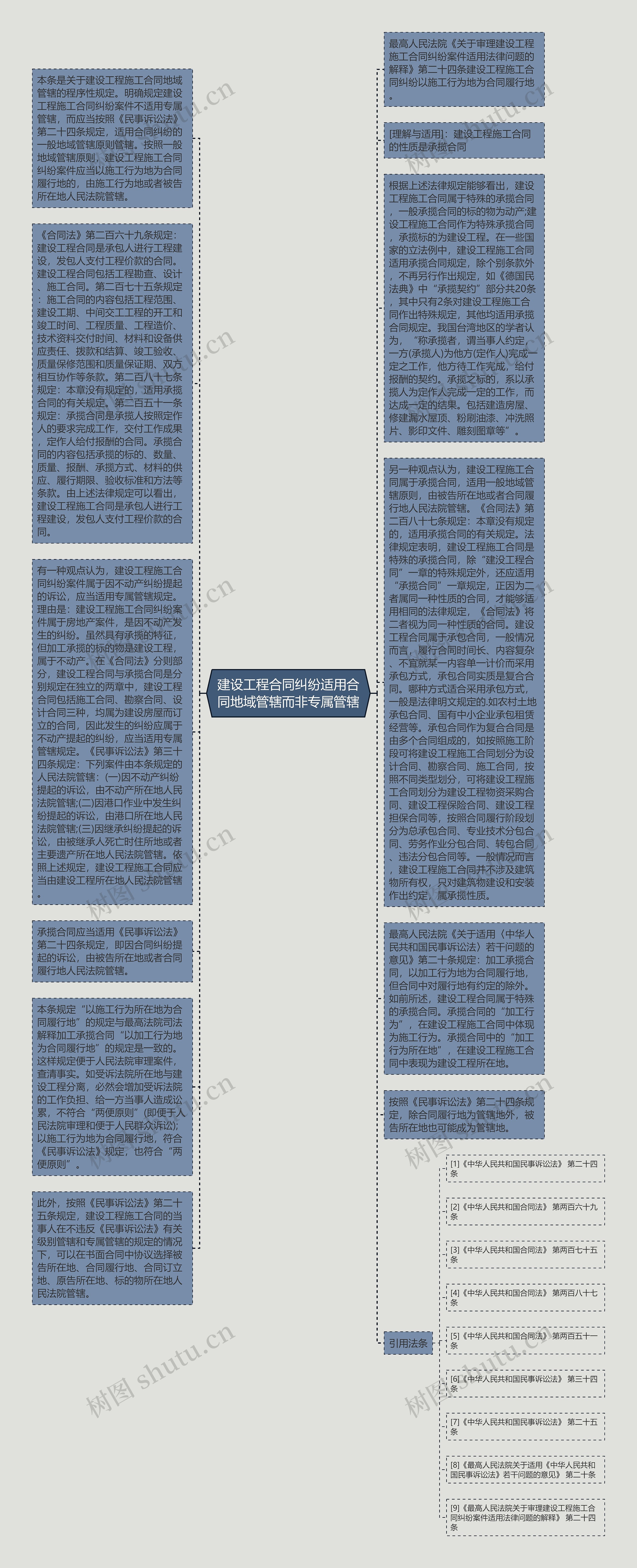 建设工程合同纠纷适用合同地域管辖而非专属管辖