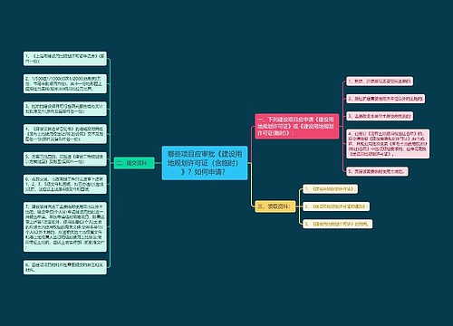 哪些项目应审批《建设用地规划许可证（含临时）》？如何申请？