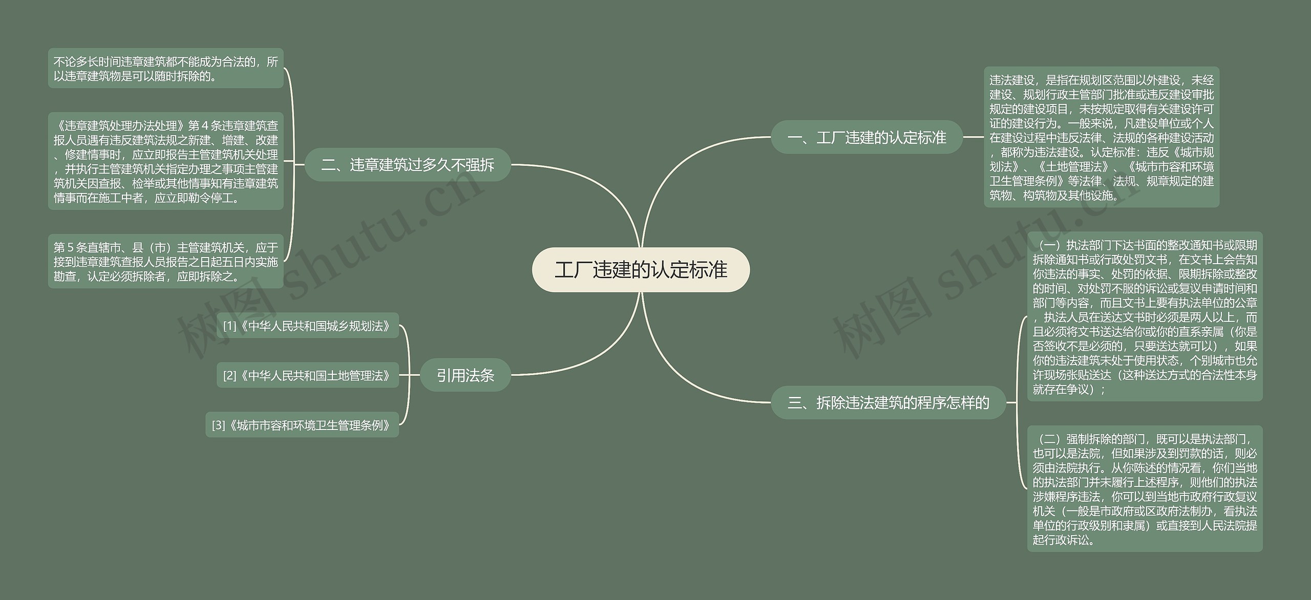 工厂违建的认定标准