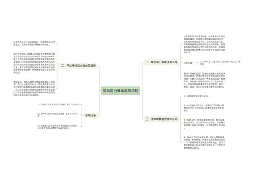 商品房已备案退房流程