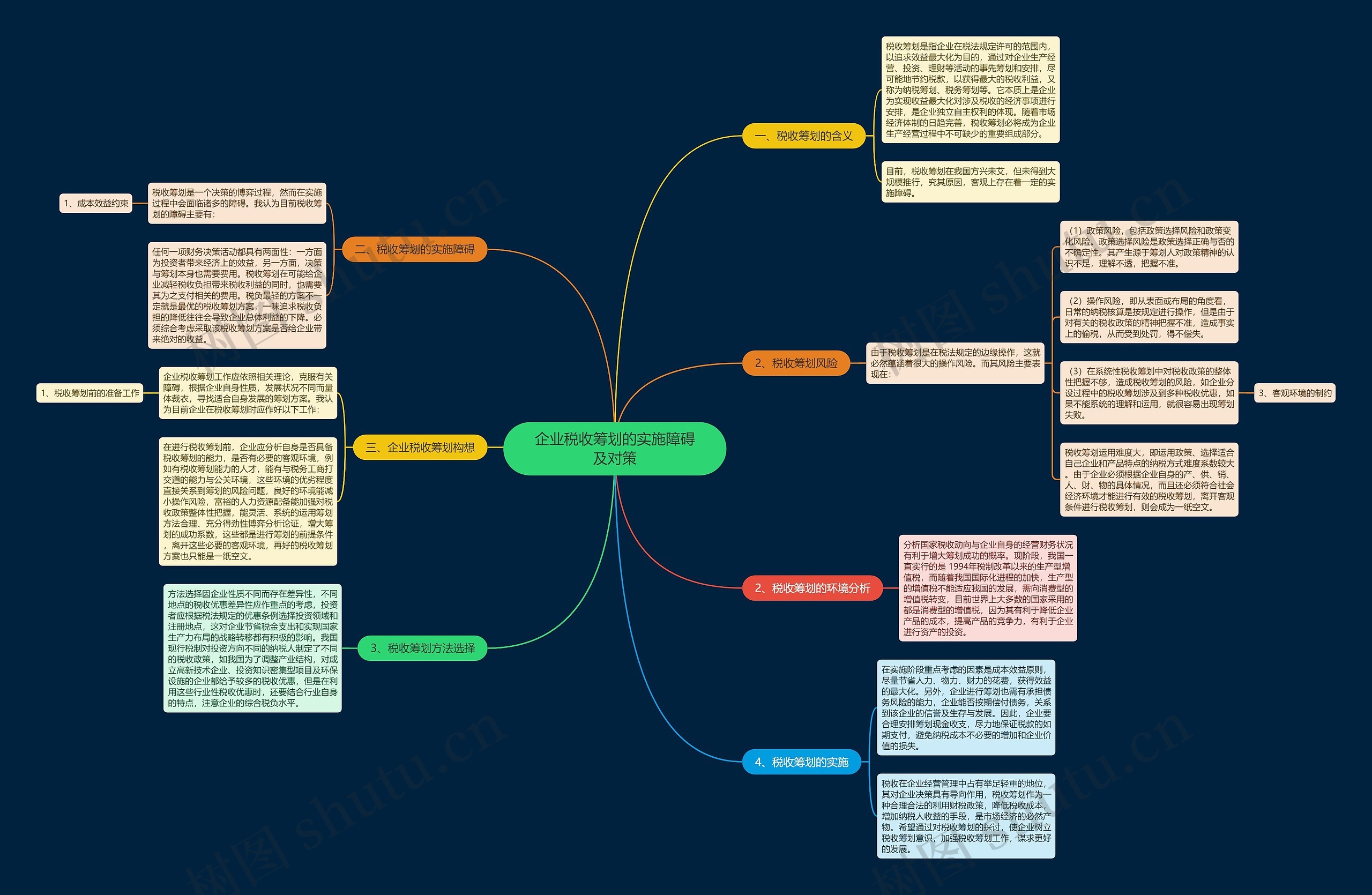 企业税收筹划的实施障碍及对策思维导图