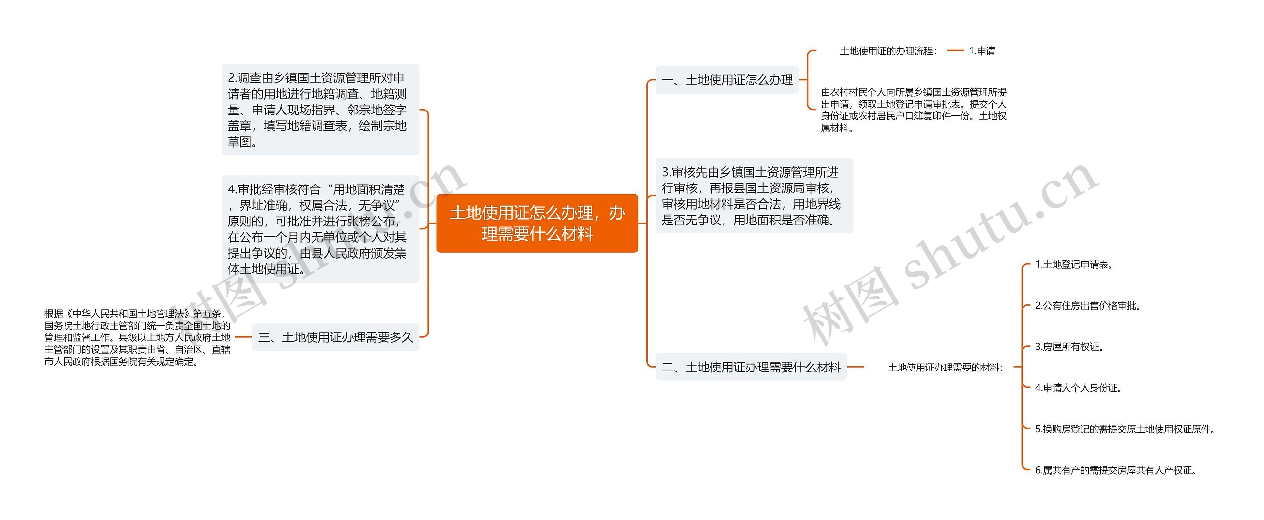 土地使用证怎么办理，办理需要什么材料