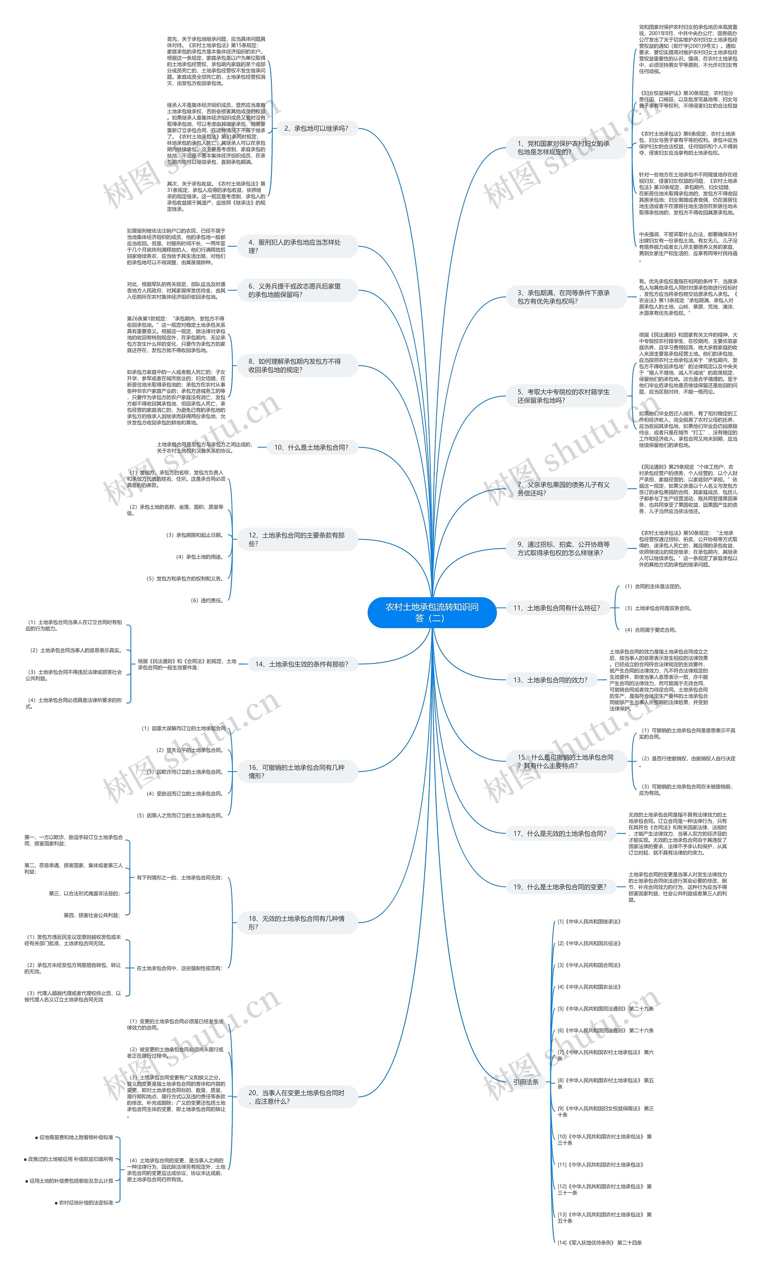 农村土地承包流转知识问答(二) 农村土地承包流转知识问答(二)